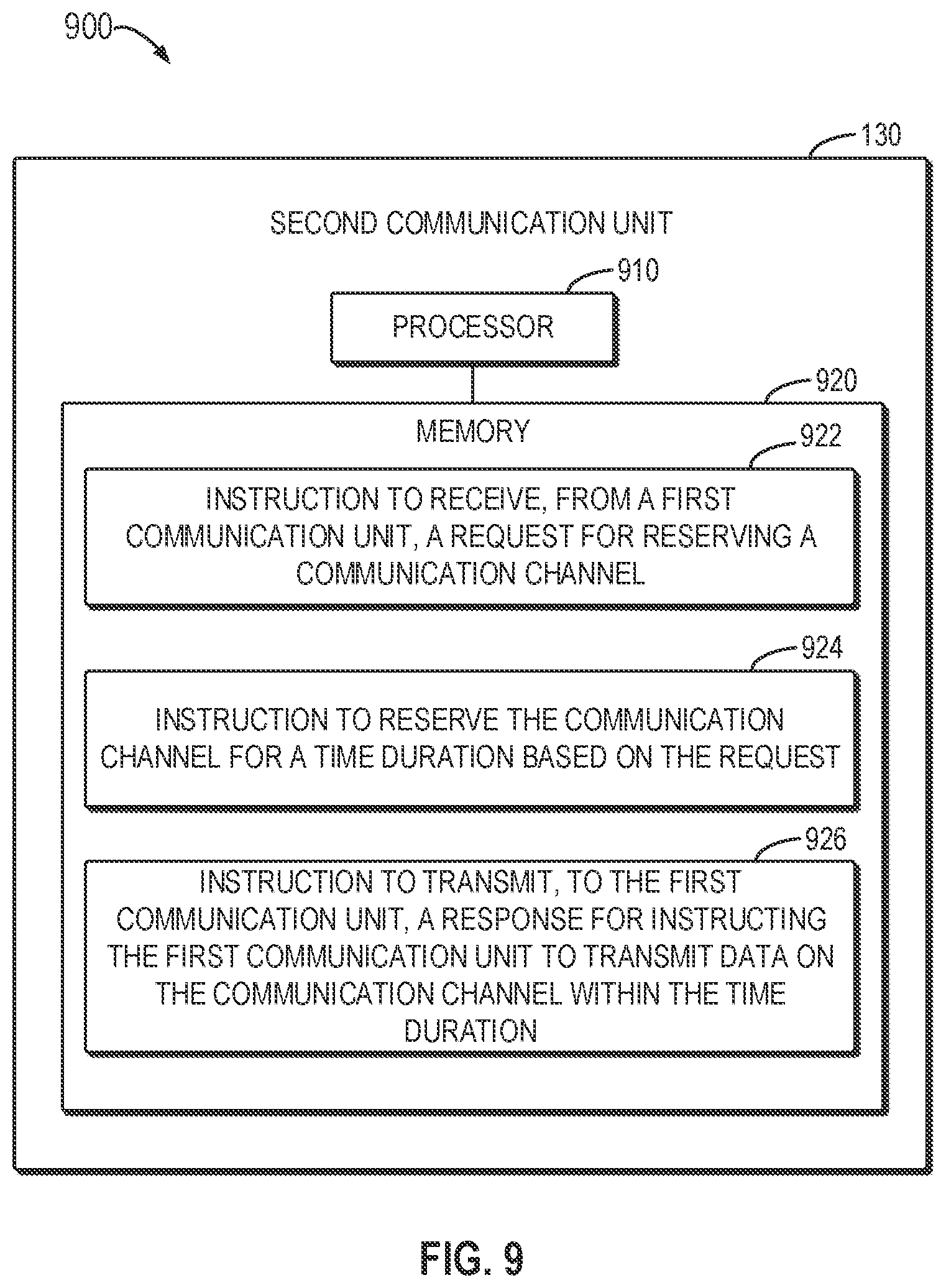 Patent US11805507 Figure 9 – Communication channel management