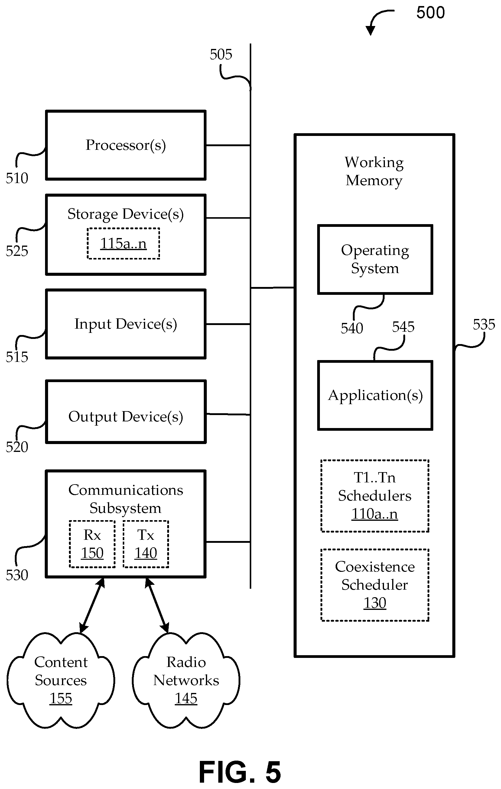Patent US11805509 Figure 5 – Coexistence of multiple radio technologies in a shared frequency band