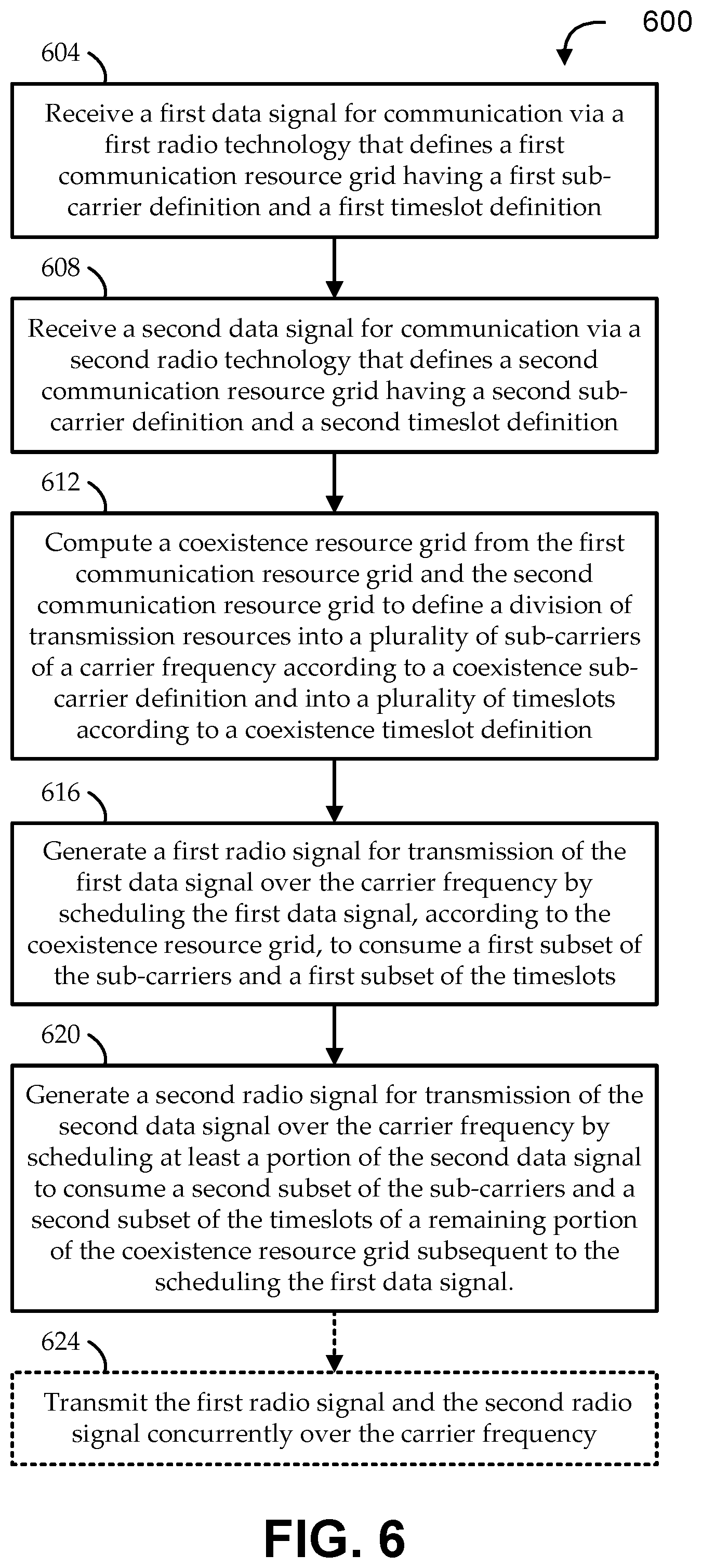 Patent US11805509 Figure 6 – Coexistence of multiple radio technologies in a shared frequency band