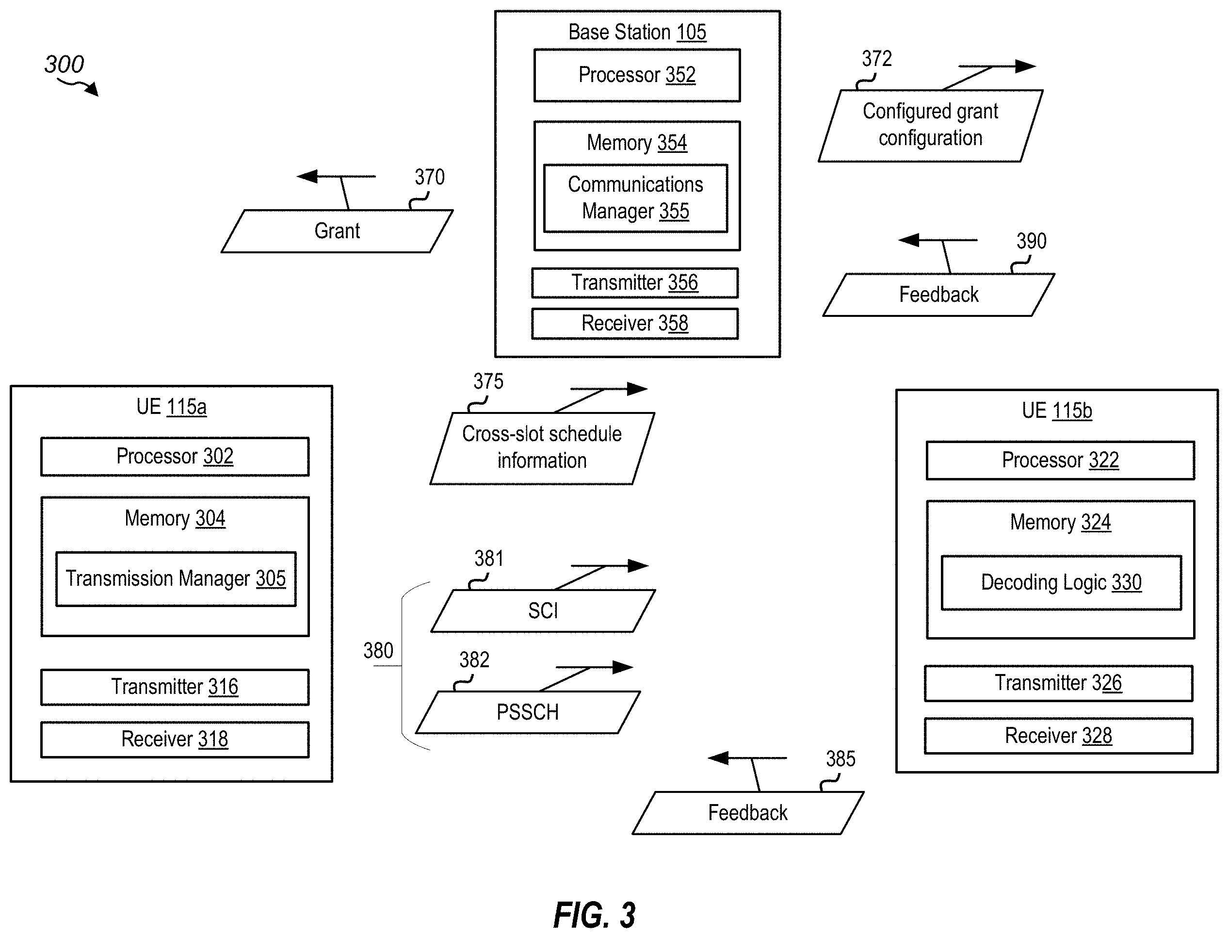 Patent US11805511 Figure 3 – Cross-slot schedule for new radio (NR) sidelink (SL)
