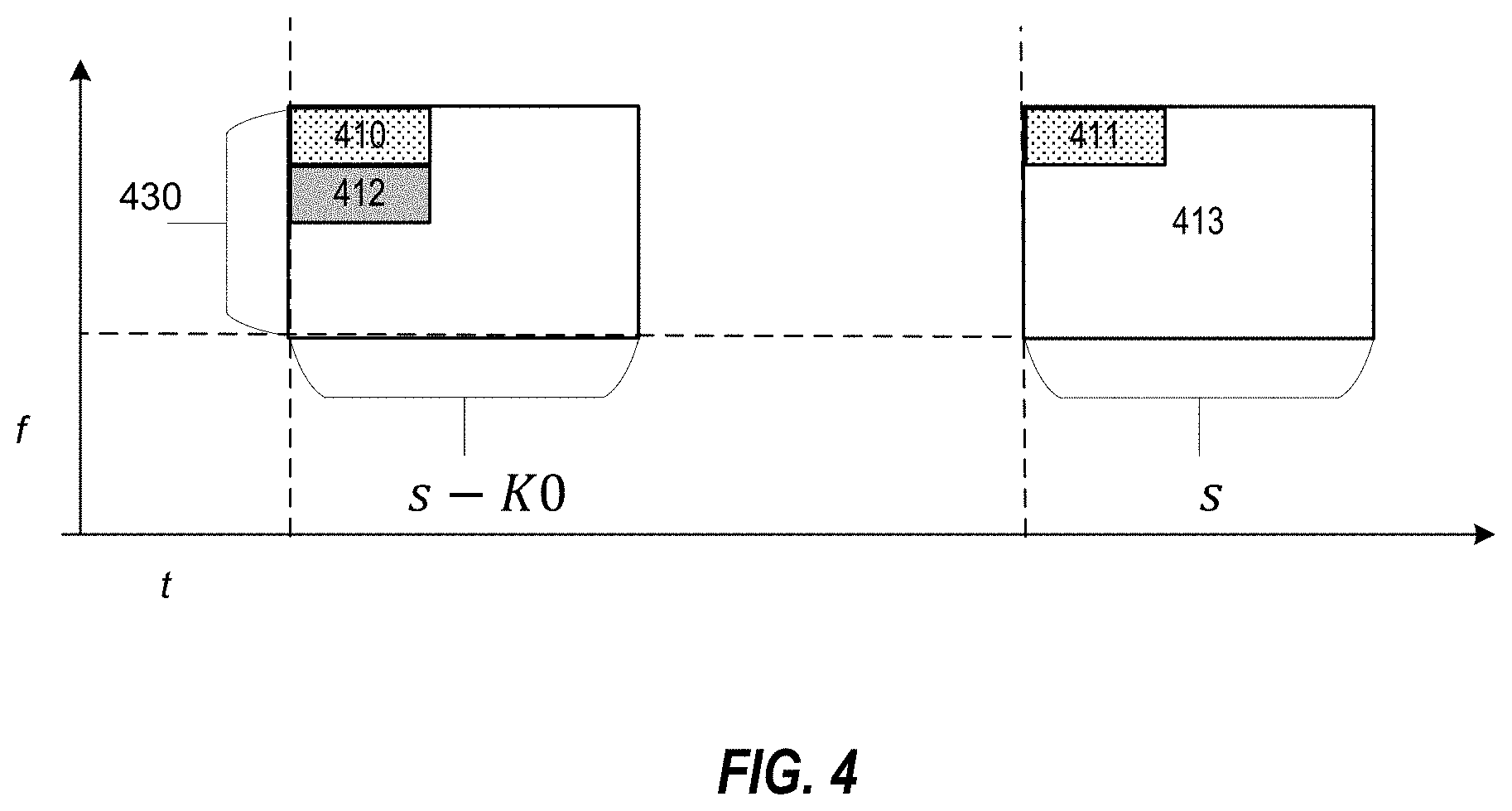 Patent US11805511 Figure 4 – Cross-slot schedule for new radio (NR) sidelink (SL)