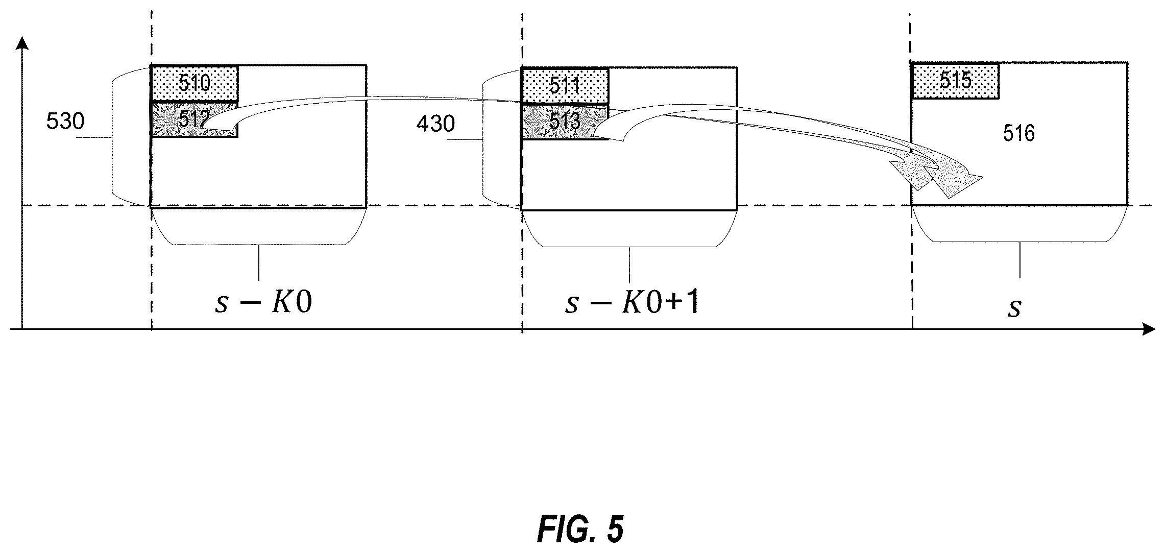 Patent US11805511 Figure 5 – Cross-slot schedule for new radio (NR) sidelink (SL)