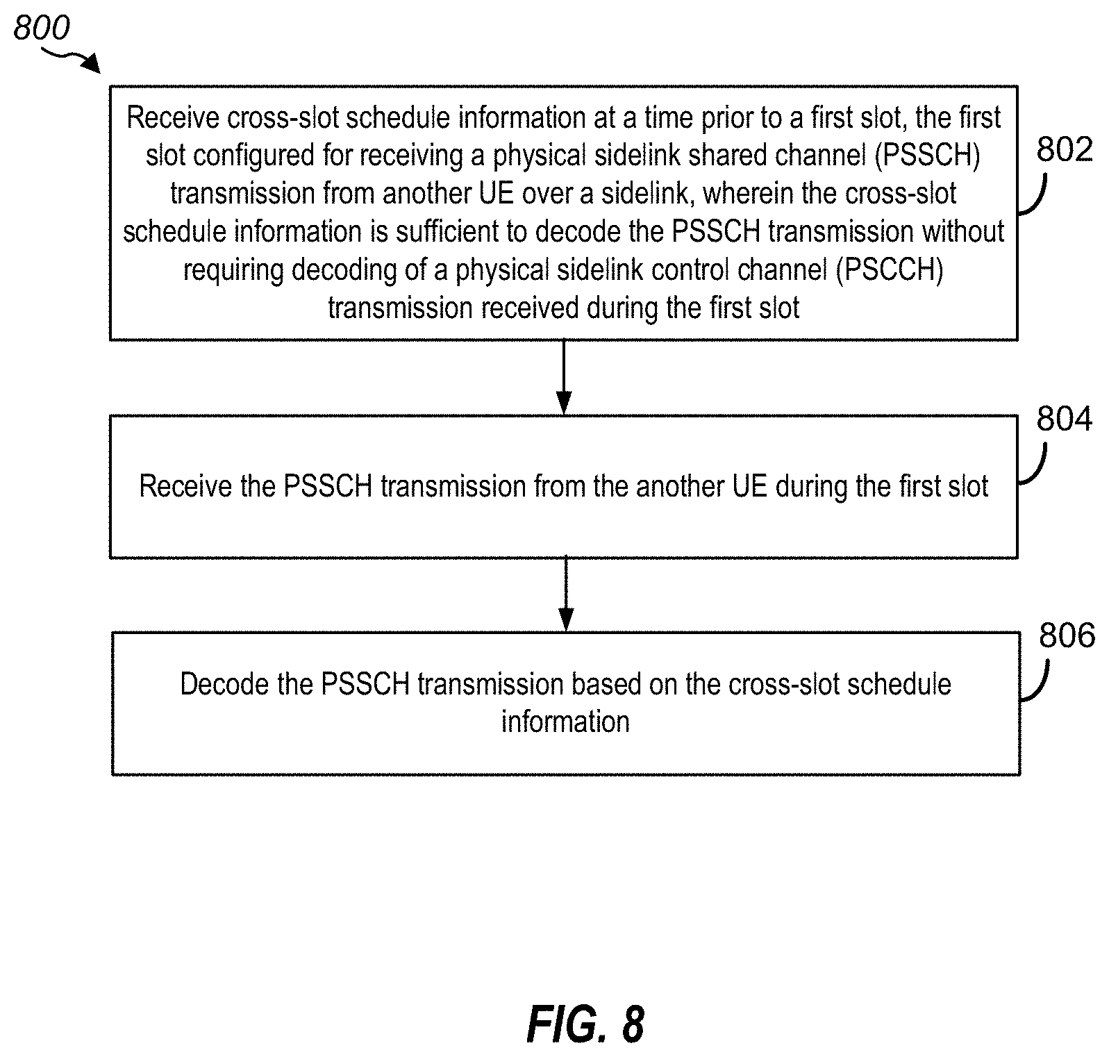 Patent US11805511 Figure 8 – Cross-slot schedule for new radio (NR) sidelink (SL)
