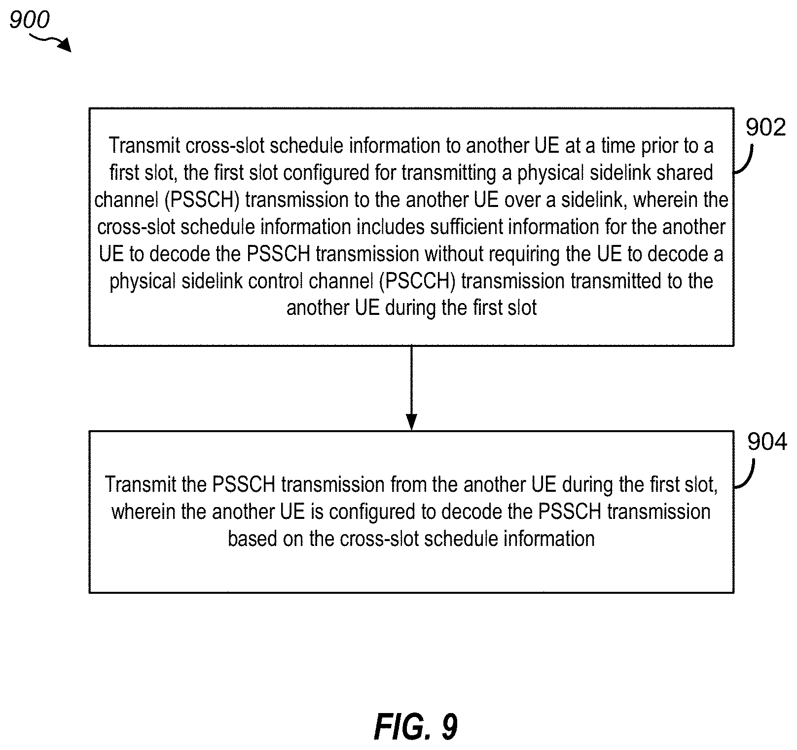 Patent US11805511 Figure 9 – Cross-slot schedule for new radio (NR) sidelink (SL)