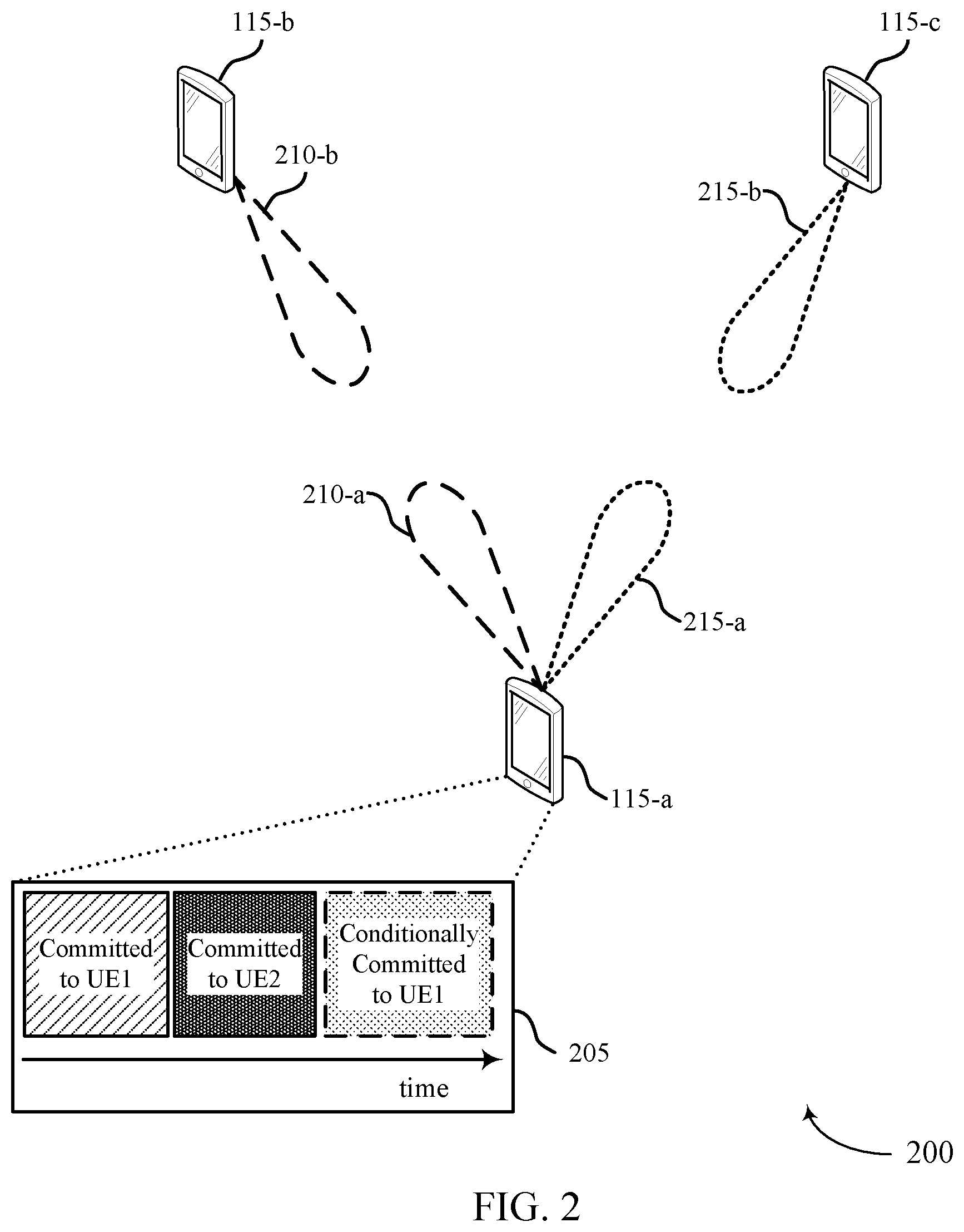 Patent US11805512 Figure 2 – Receiving beam schedule for sidelink communications