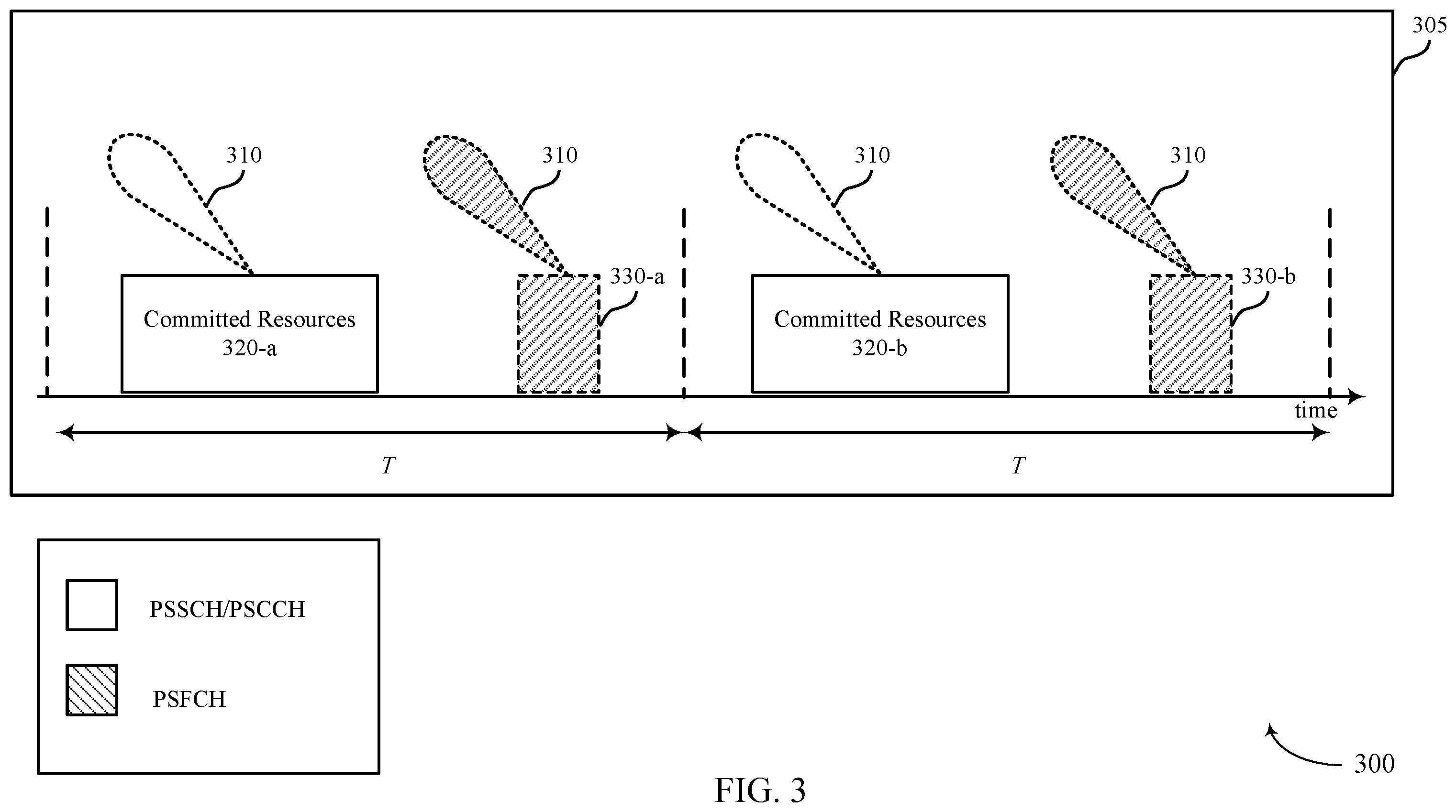 Patent US11805512 Figure 3 – Receiving beam schedule for sidelink communications