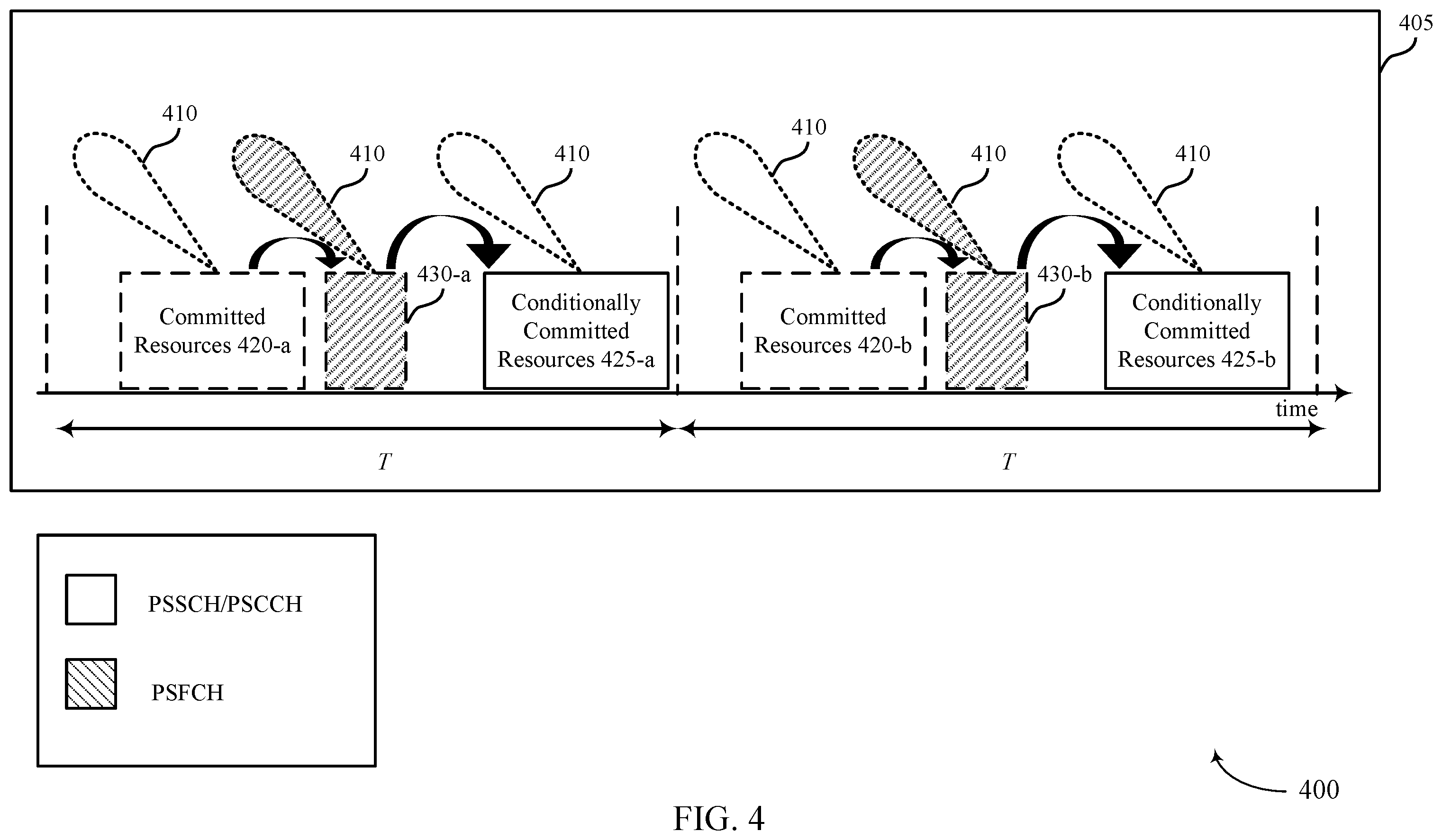 Patent US11805512 Figure 4 – Receiving beam schedule for sidelink communications