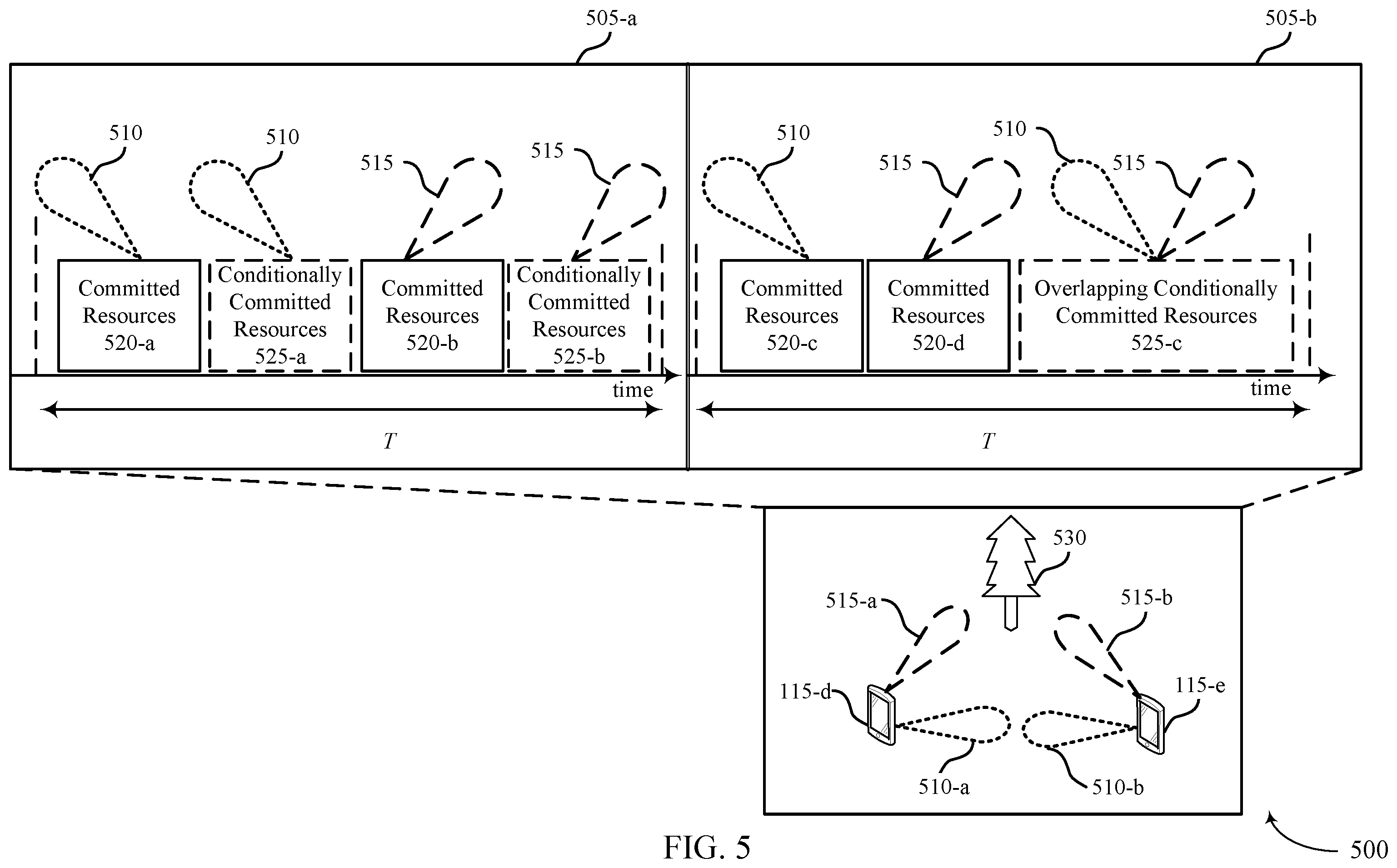 Patent US11805512 Figure 5 – Receiving beam schedule for sidelink communications