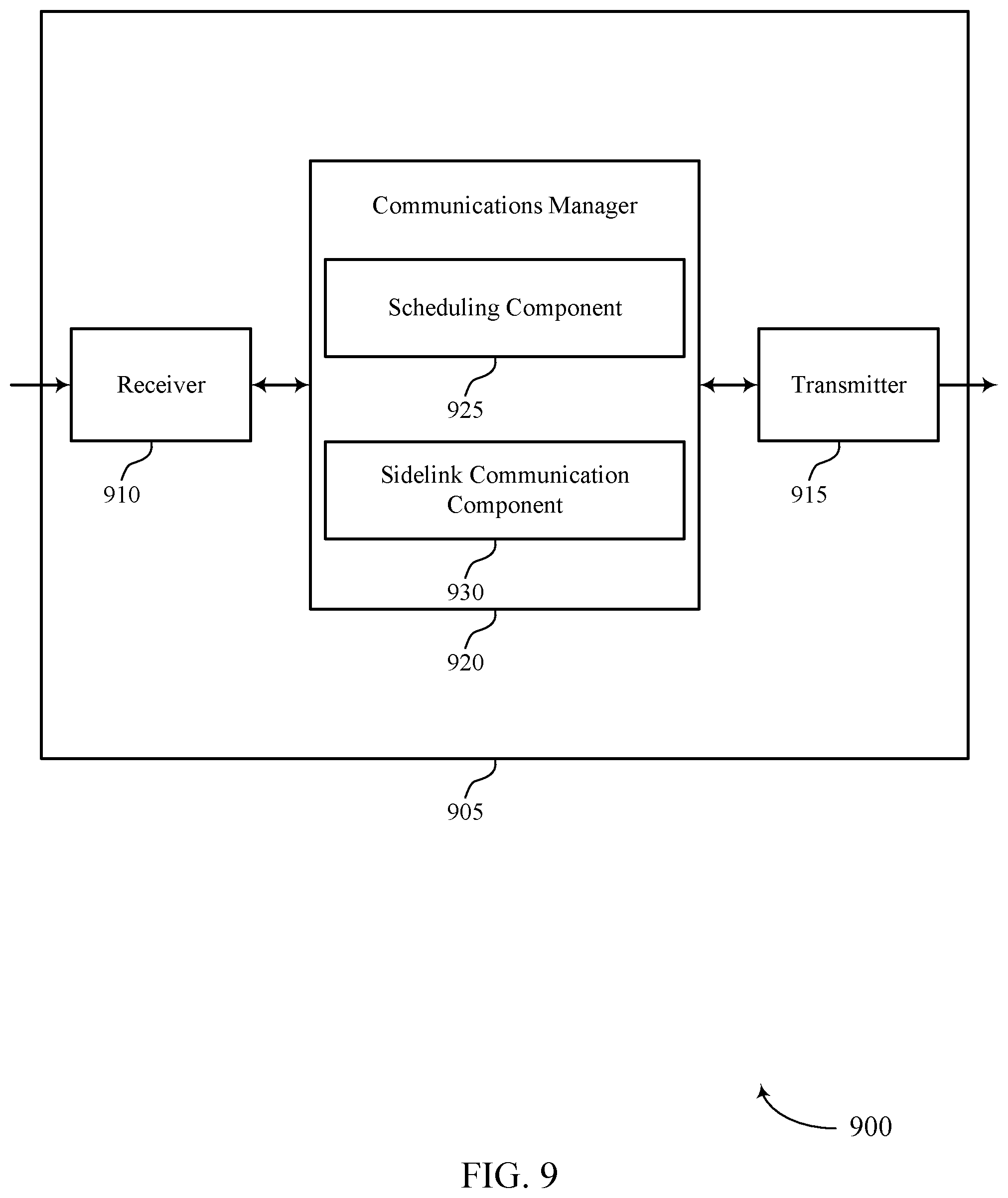 Patent US11805512 Figure 9 – Receiving beam schedule for sidelink communications
