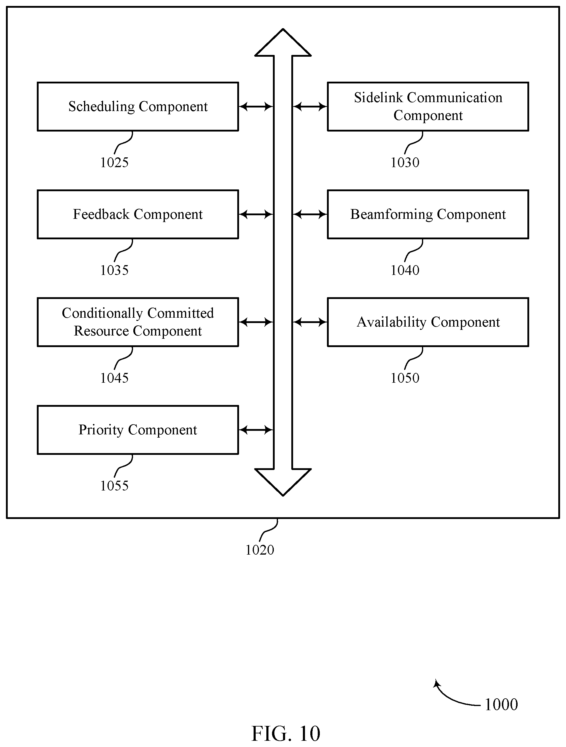 Patent US11805512 Figure 10 – Receiving beam schedule for sidelink communications