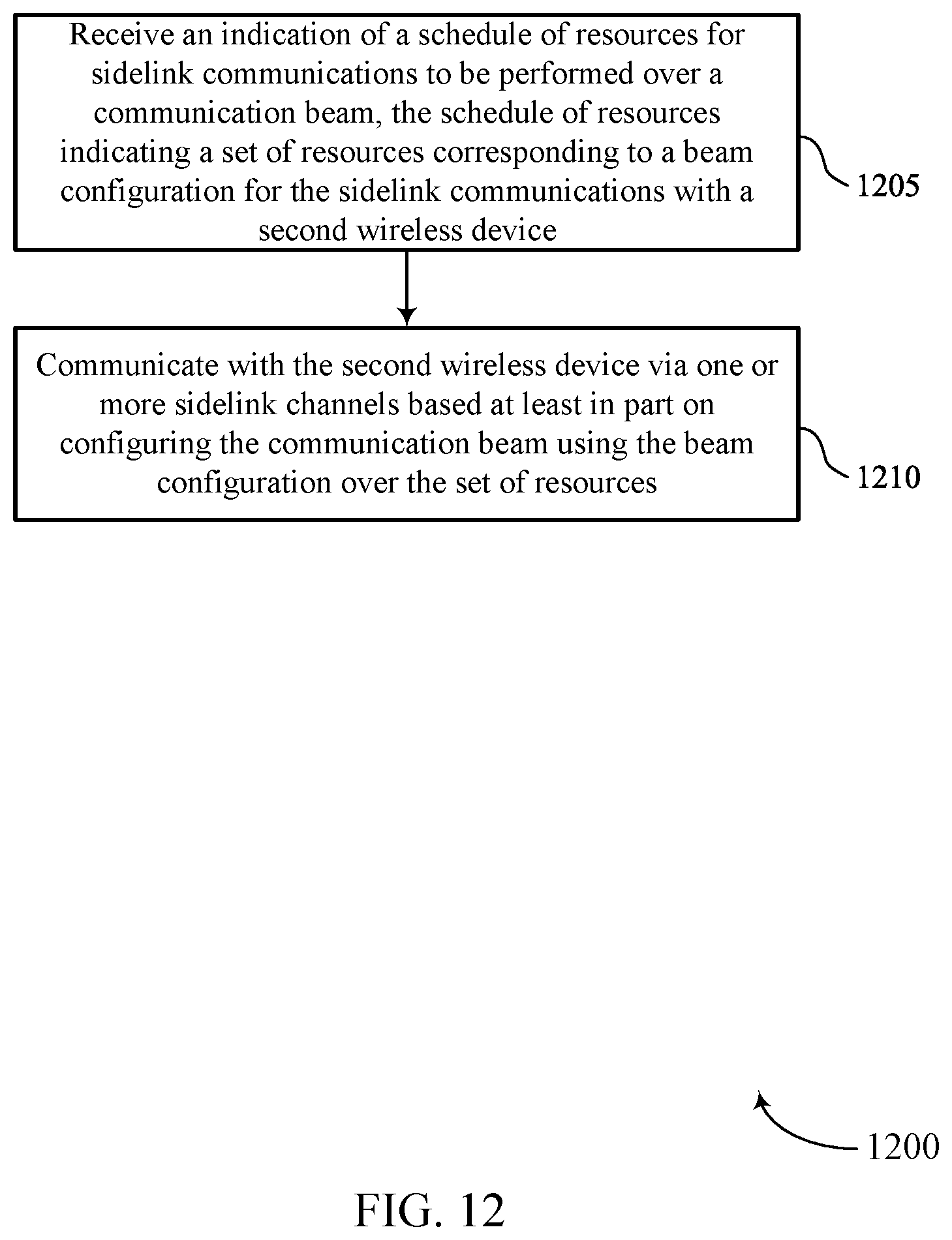 Patent US11805512 Figure 12 – Receiving beam schedule for sidelink communications