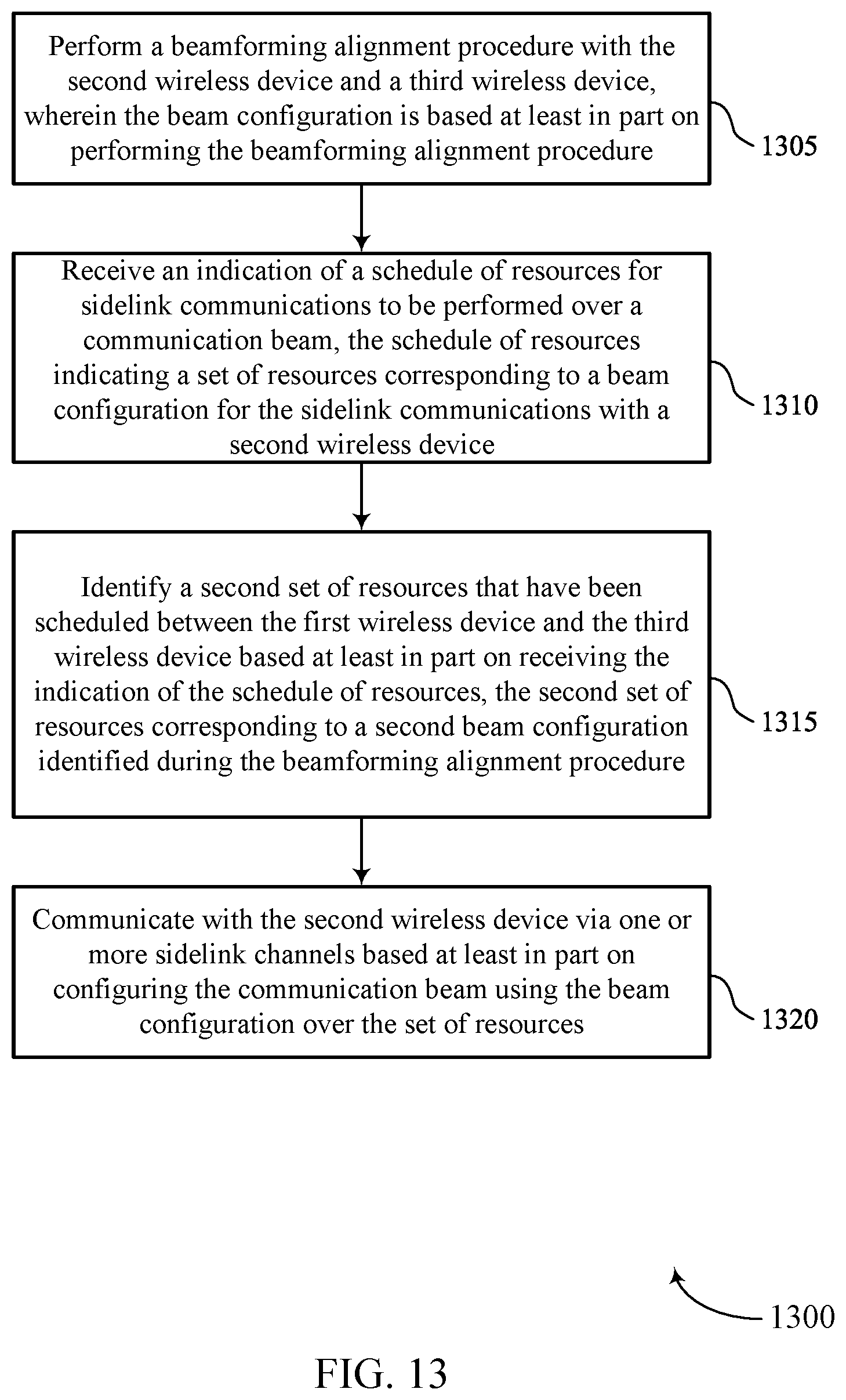 Patent US11805512 Figure 13 – Receiving beam schedule for sidelink communications