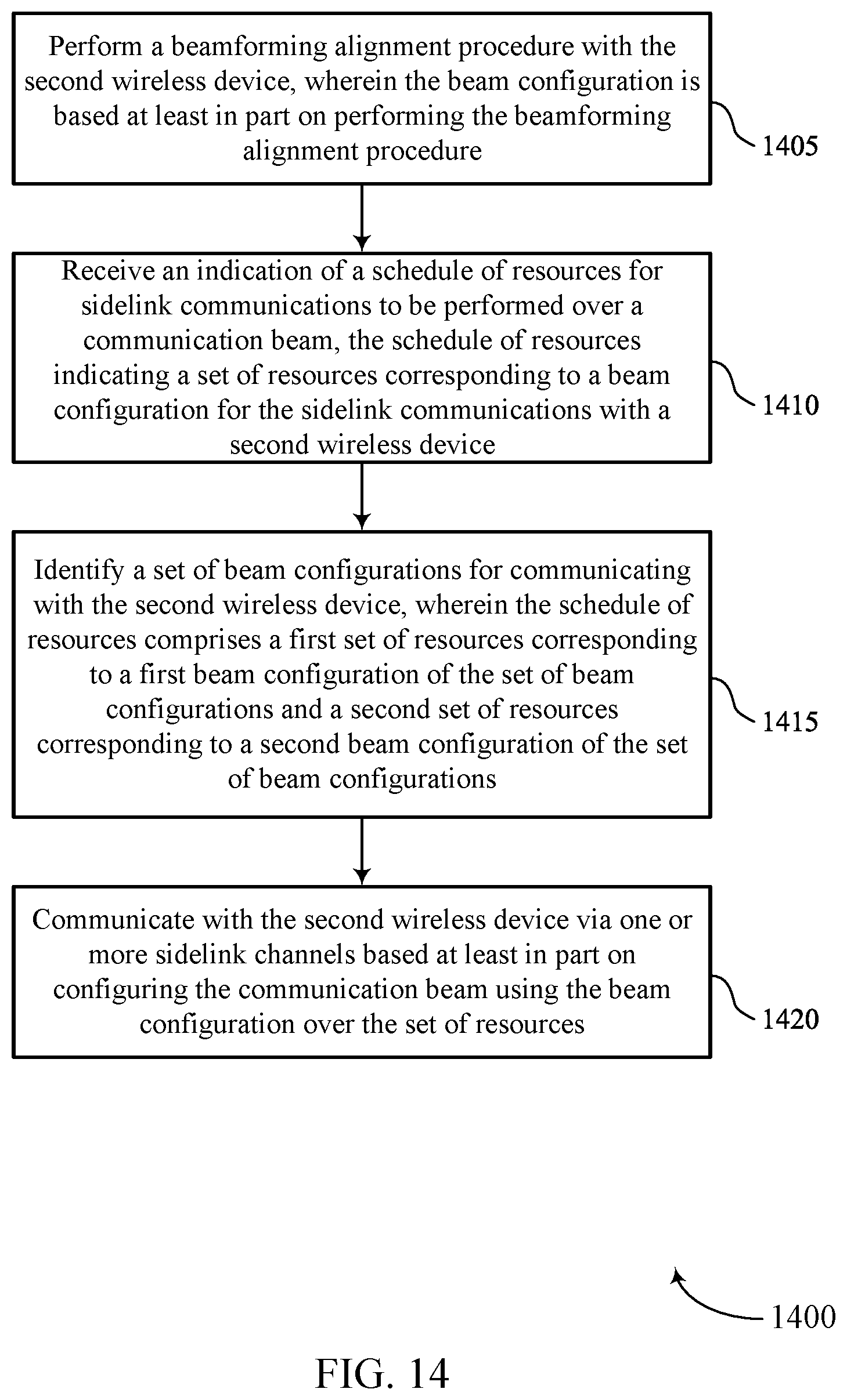 Patent US11805512 Figure 14 – Receiving beam schedule for sidelink communications