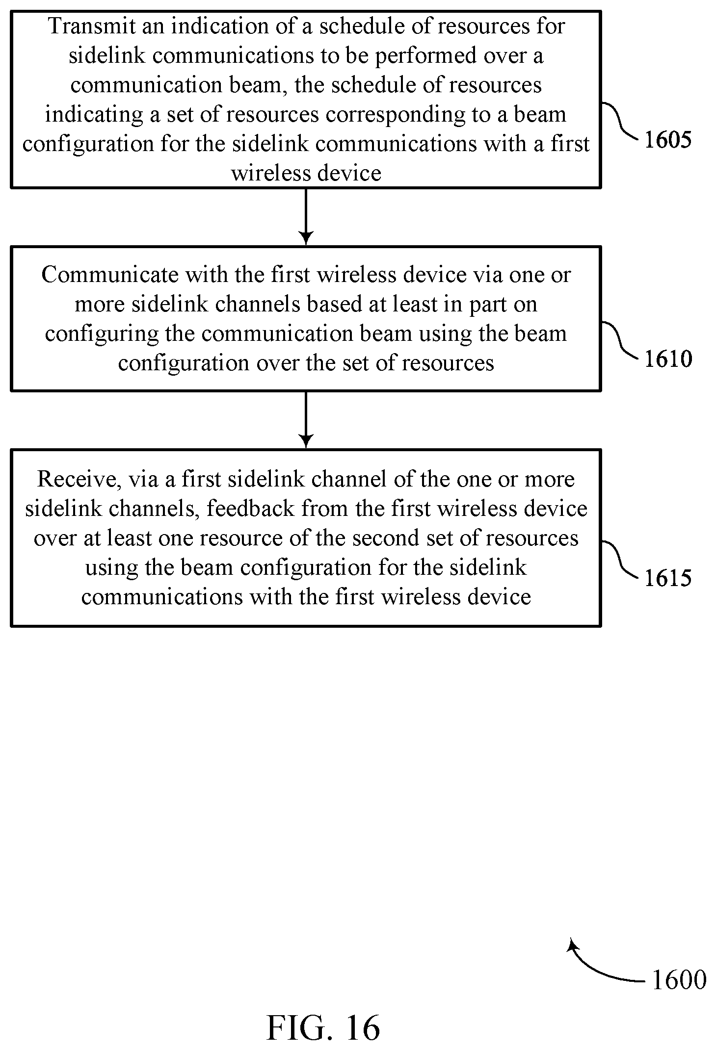 Patent US11805512 Figure 16 – Receiving beam schedule for sidelink communications
