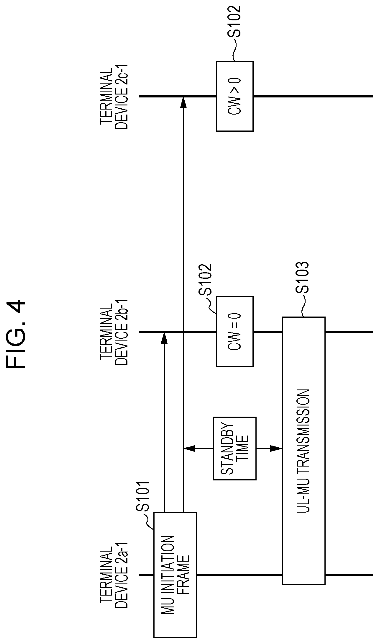 Patent US11805513 Figure 4 – Terminal device, communication method, and communication system