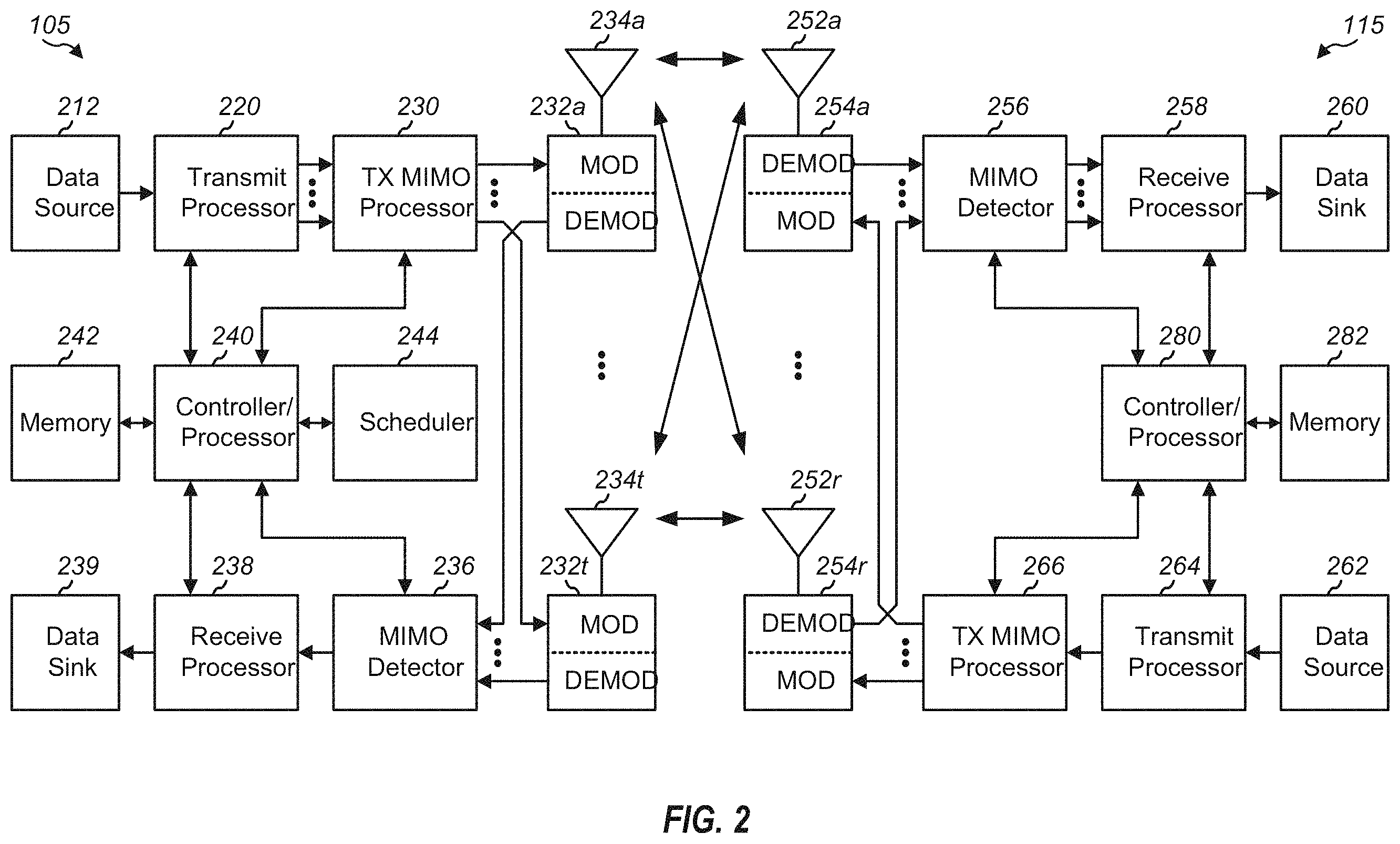 Patent US11805516 Figure 2 – Rate-matching around CRS for NR-TDD