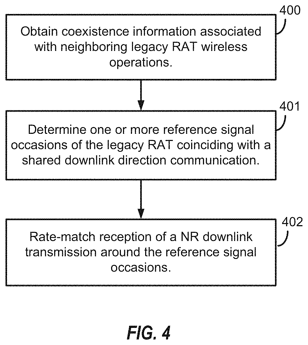 Patent US11805516 Figure 4 – Rate-matching around CRS for NR-TDD