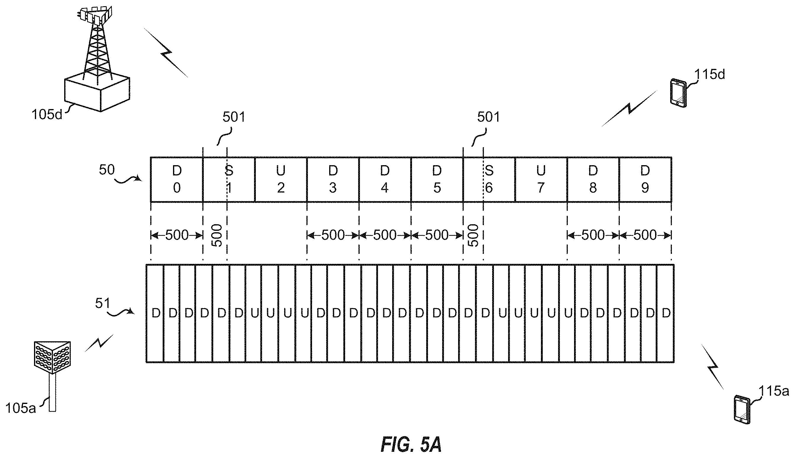 Patent US11805516 Figure 5 – Rate-matching around CRS for NR-TDD