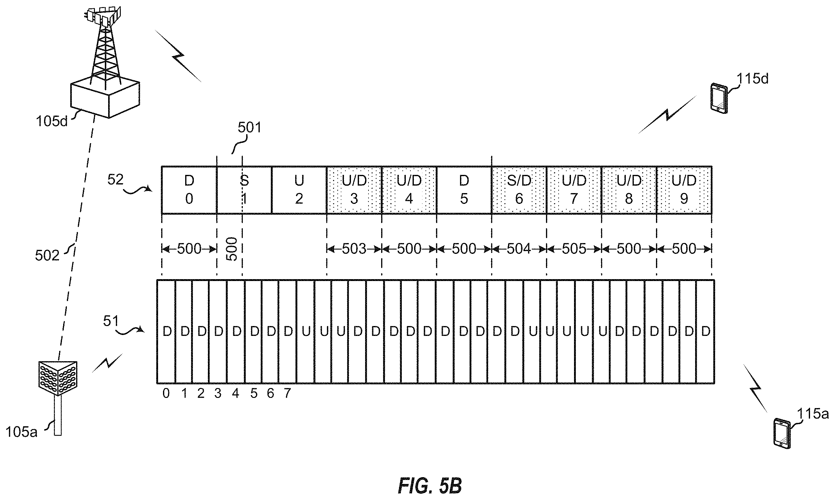 Patent US11805516 Figure 6 – Rate-matching around CRS for NR-TDD