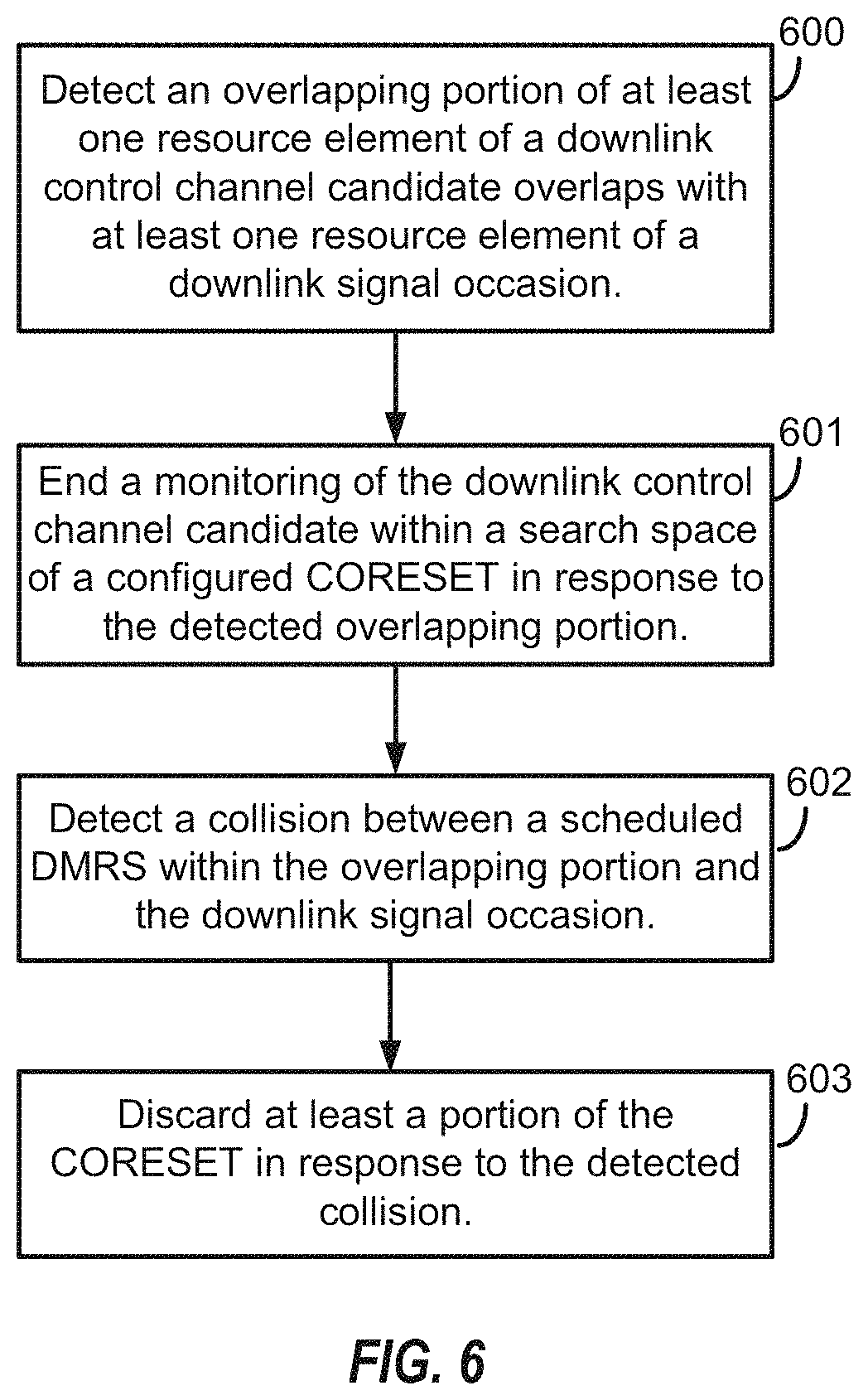 Patent US11805516 Figure 7 – Rate-matching around CRS for NR-TDD