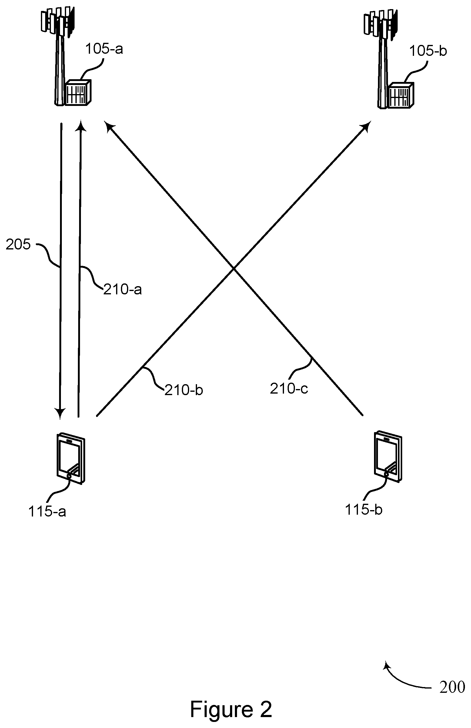 Patent US11805517 Figure 2 – Techniques for indicating and updating transmission occasions