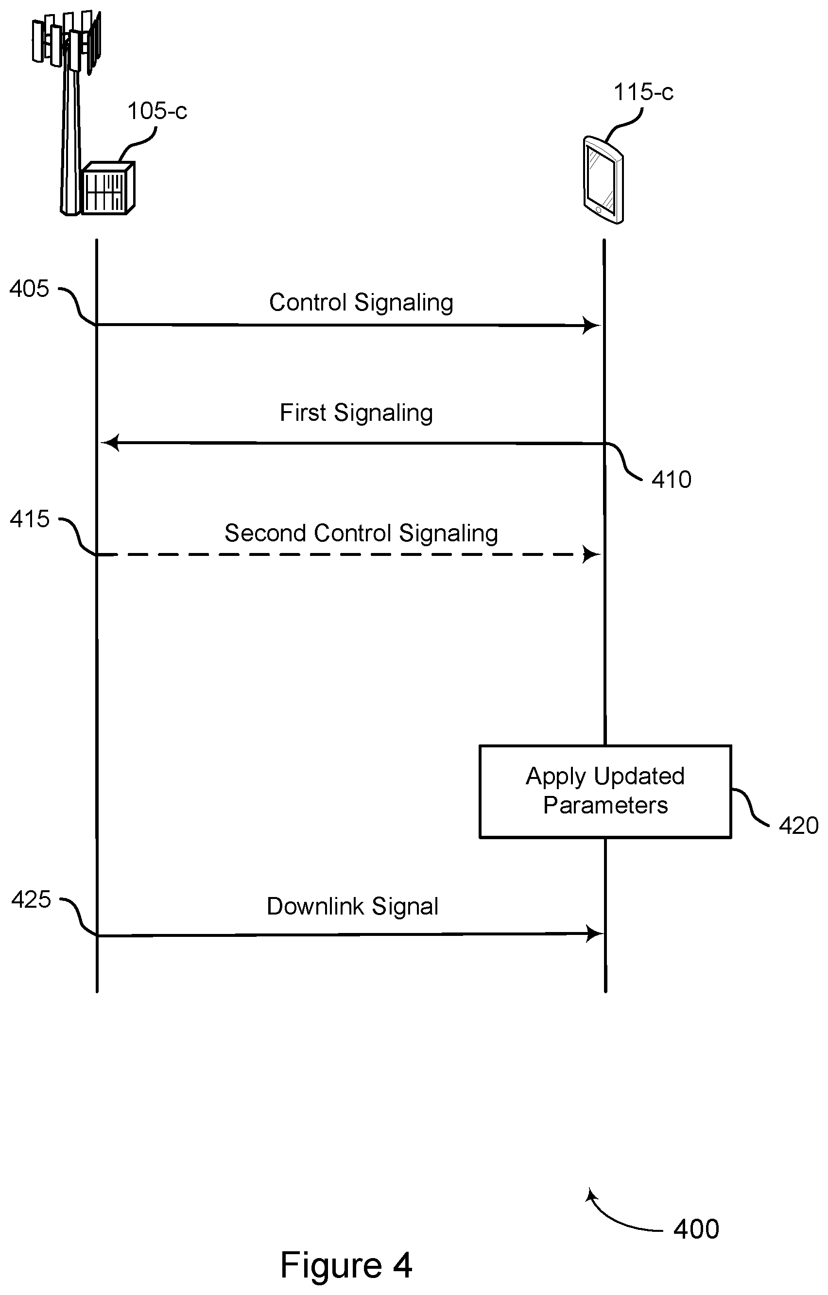 Patent US11805517 Figure 4 – Techniques for indicating and updating transmission occasions