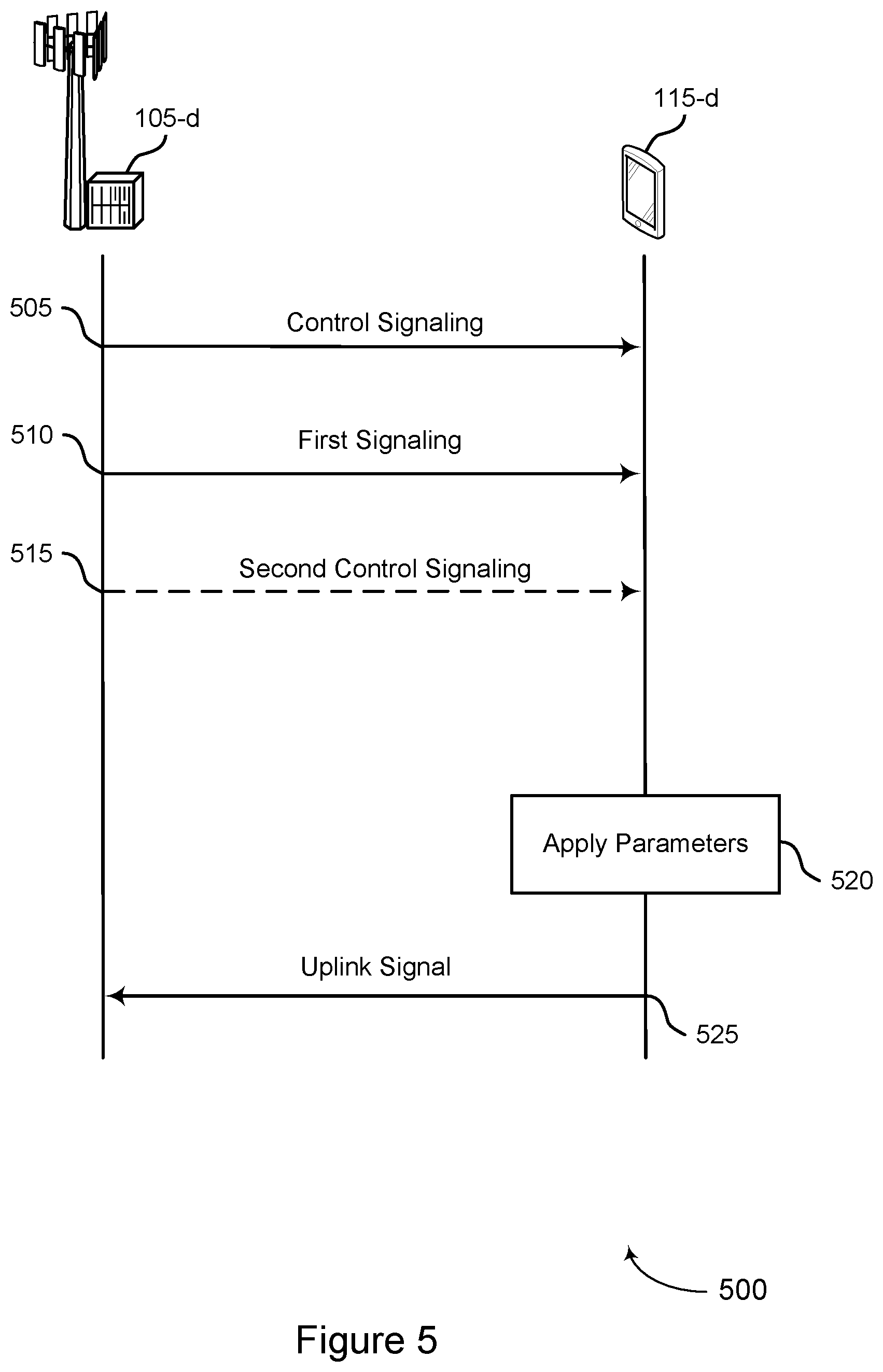 Patent US11805517 Figure 5 – Techniques for indicating and updating transmission occasions