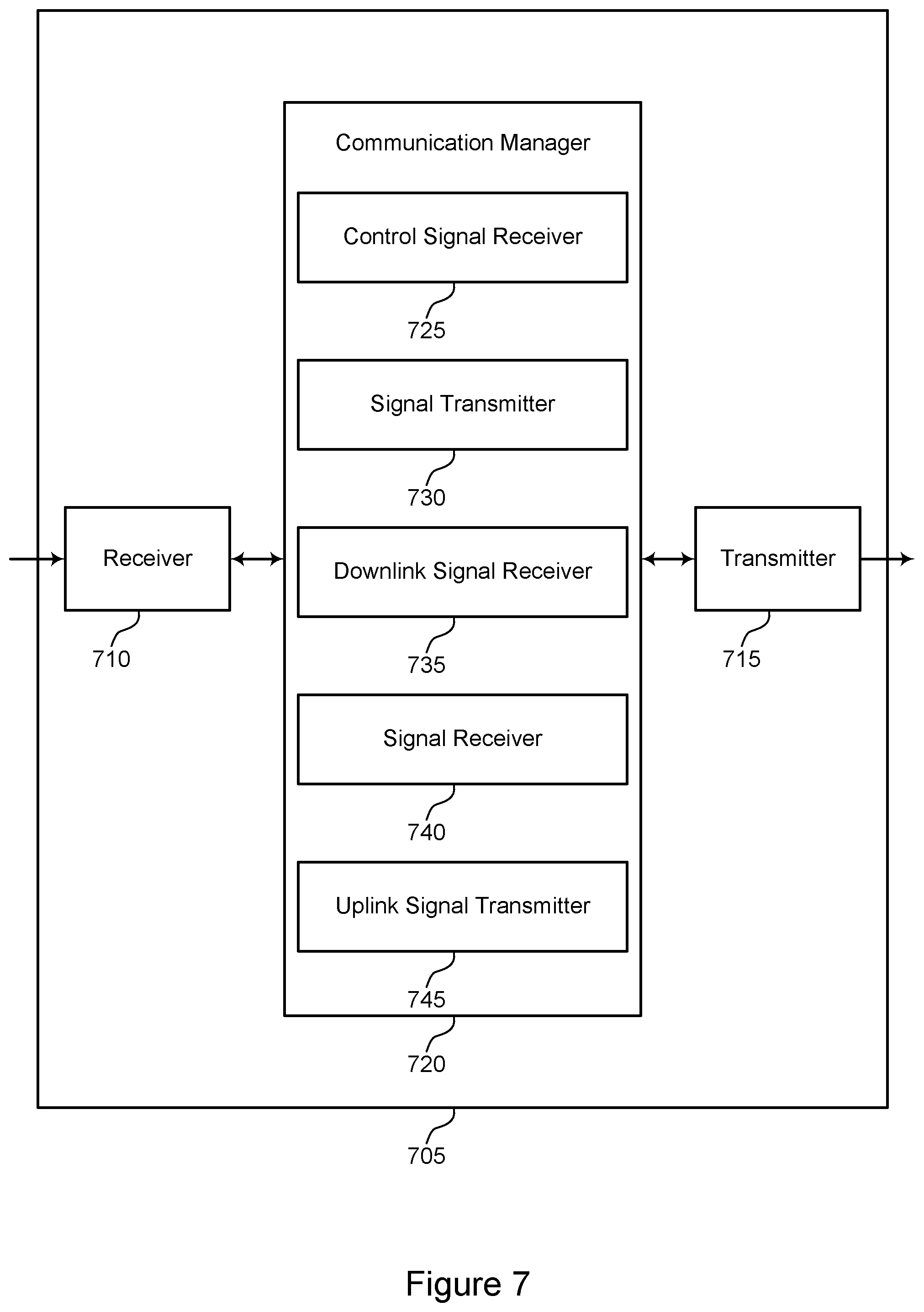 Patent US11805517 Figure 7 – Techniques for indicating and updating transmission occasions