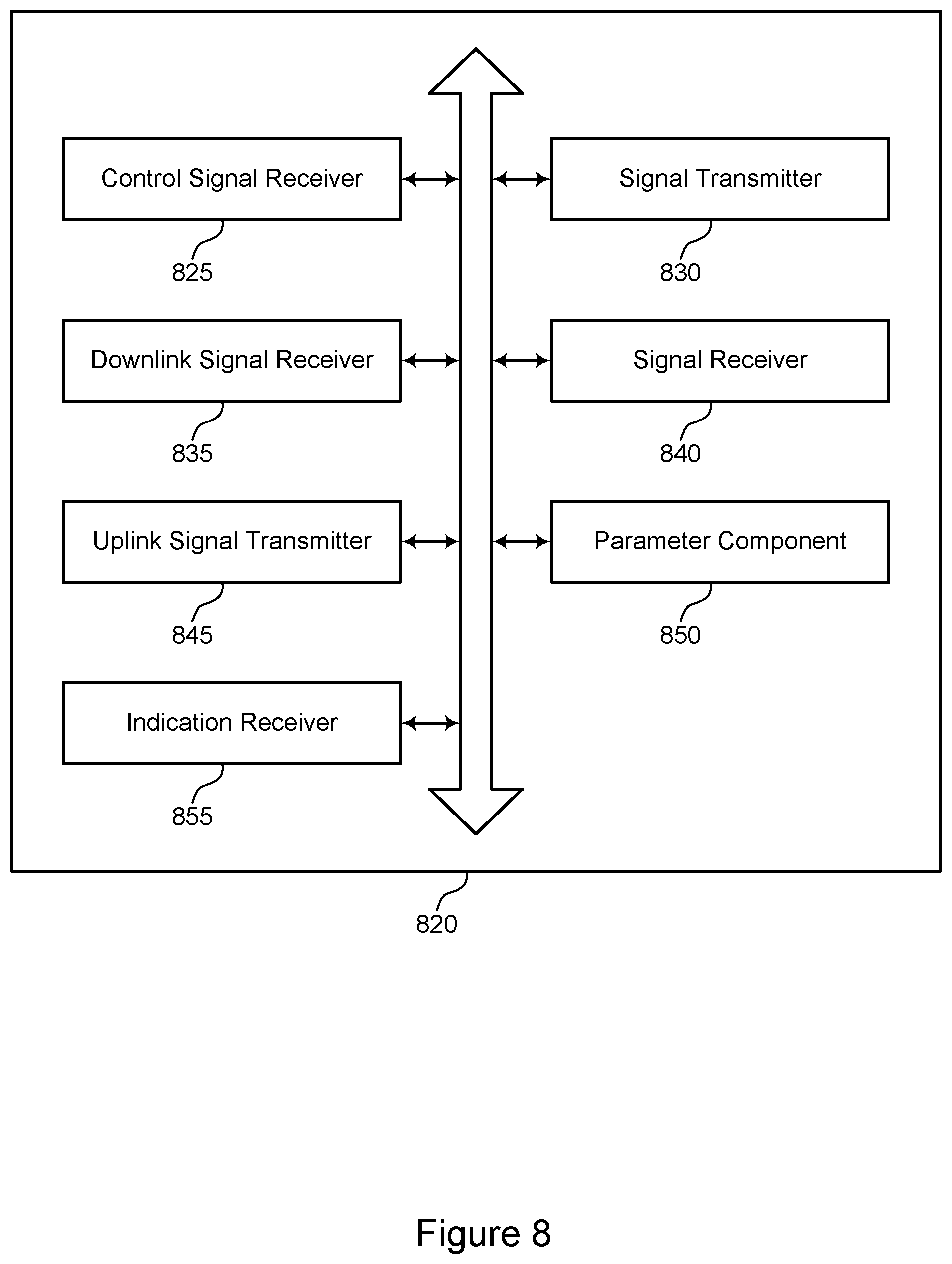 Patent US11805517 Figure 8 – Techniques for indicating and updating transmission occasions