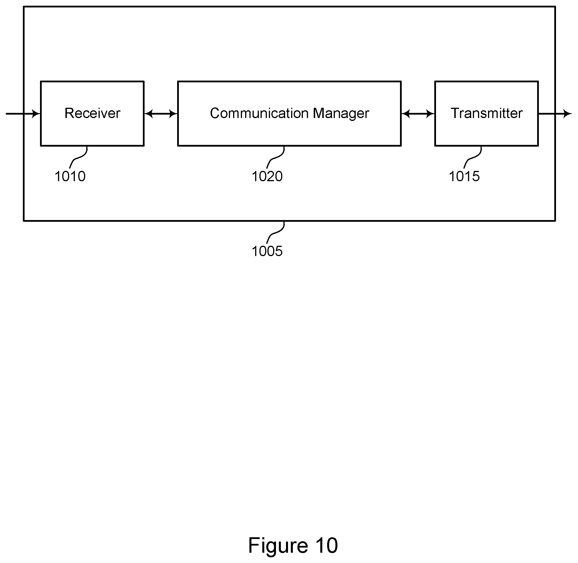 Patent US11805517 Figure 10 – Techniques for indicating and updating transmission occasions