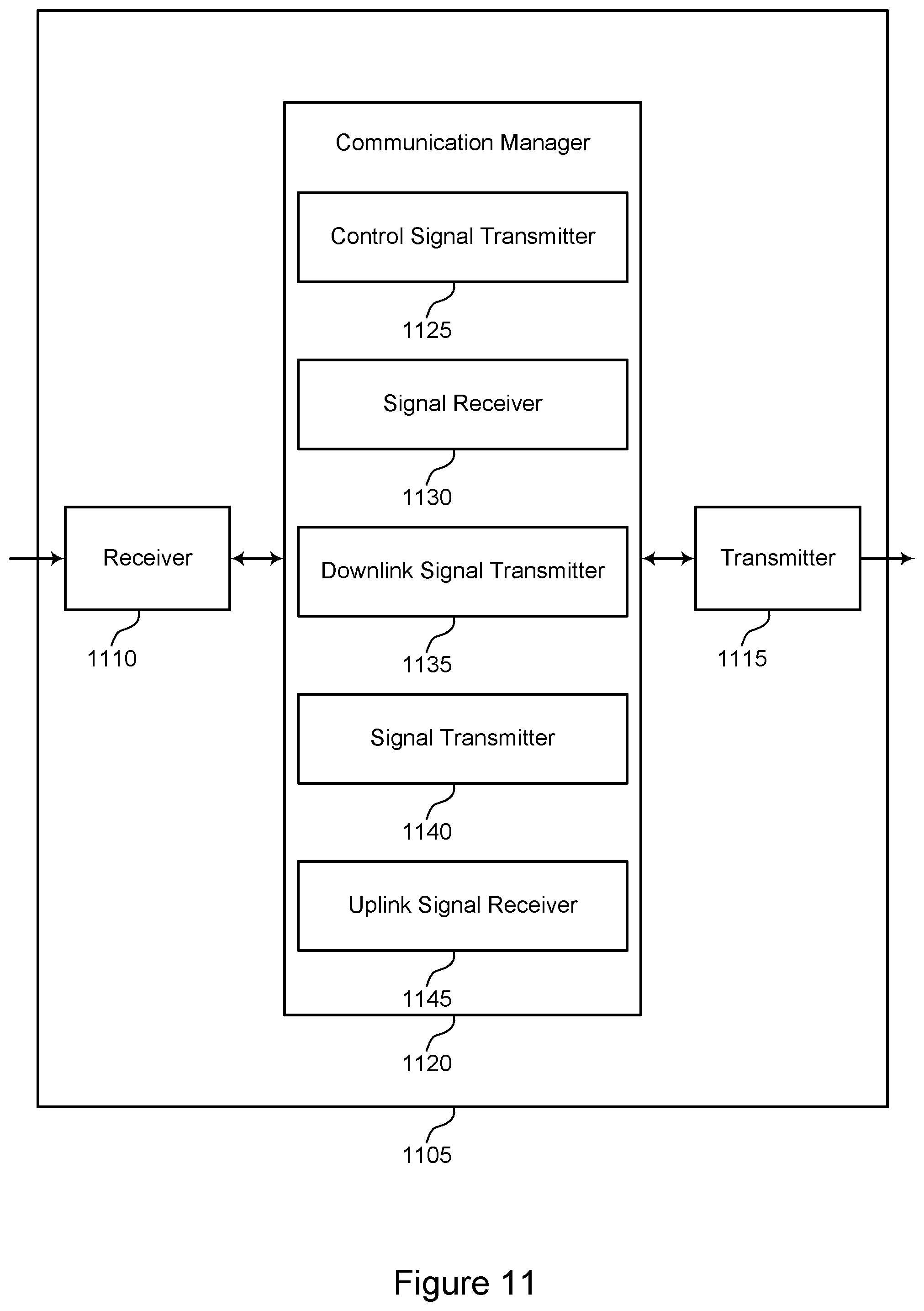 Patent US11805517 Figure 11 – Techniques for indicating and updating transmission occasions