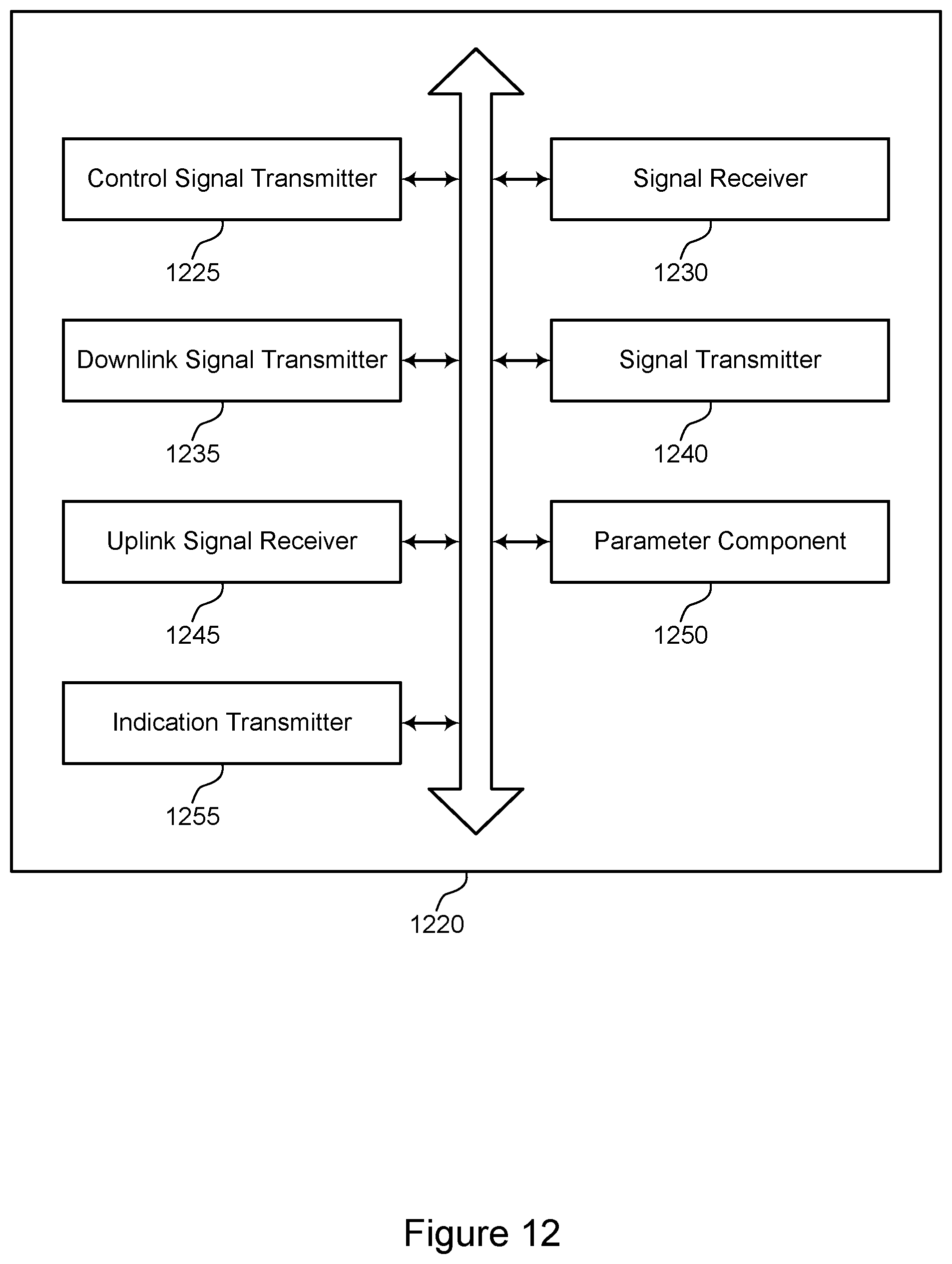 Patent US11805517 Figure 12 – Techniques for indicating and updating transmission occasions