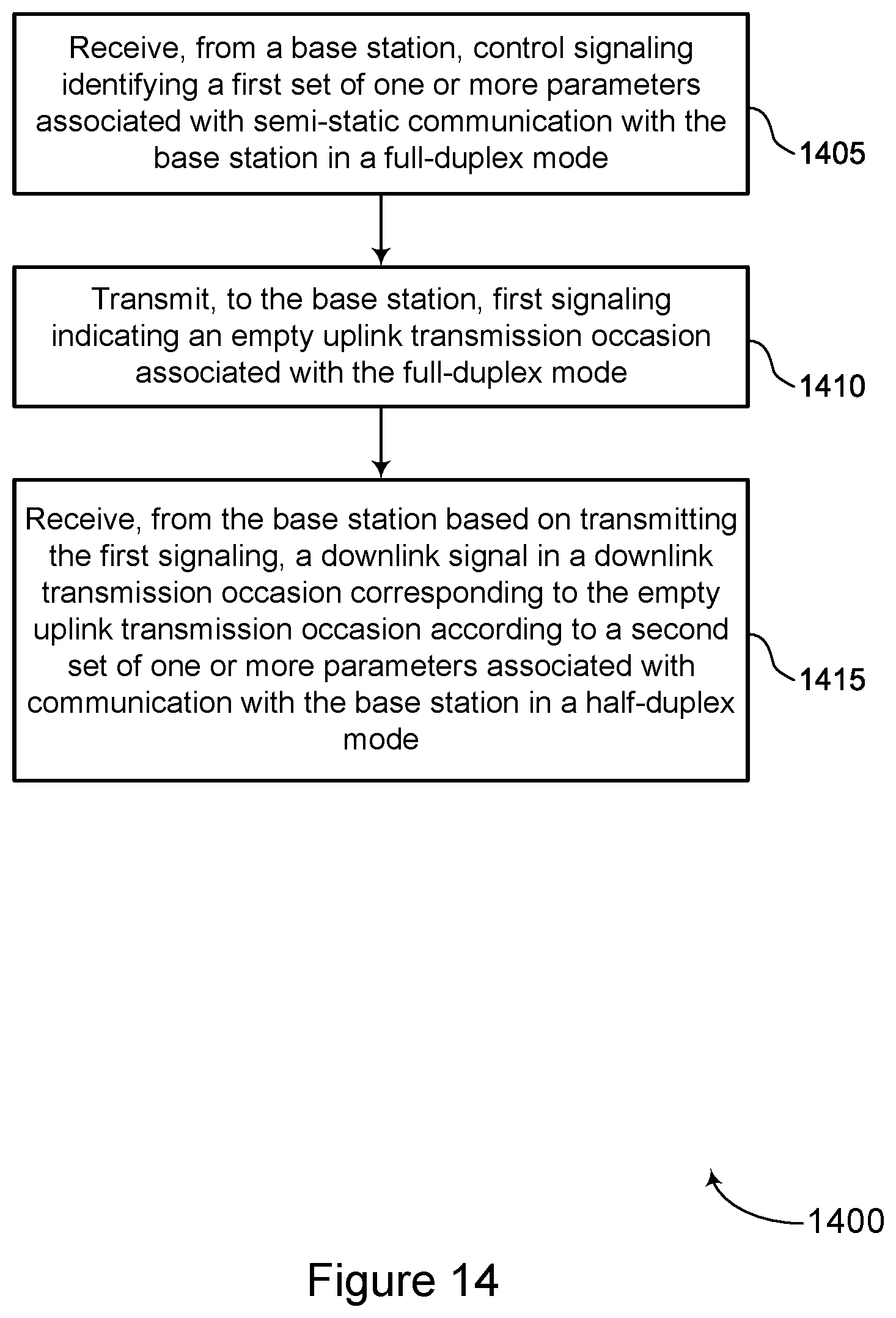 Patent US11805517 Figure 14 – Techniques for indicating and updating transmission occasions