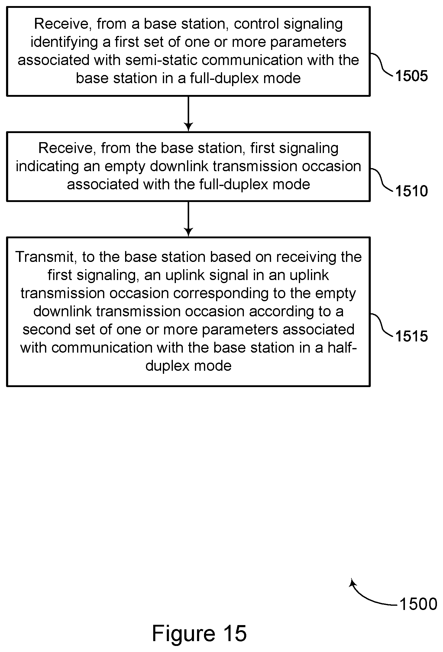 Patent US11805517 Figure 15 – Techniques for indicating and updating transmission occasions