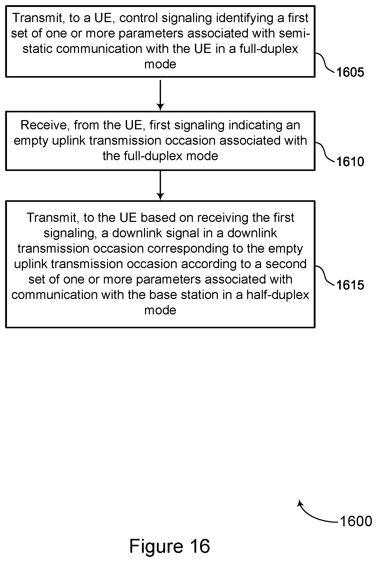 Patent US11805517 Figure 16 – Techniques for indicating and updating transmission occasions