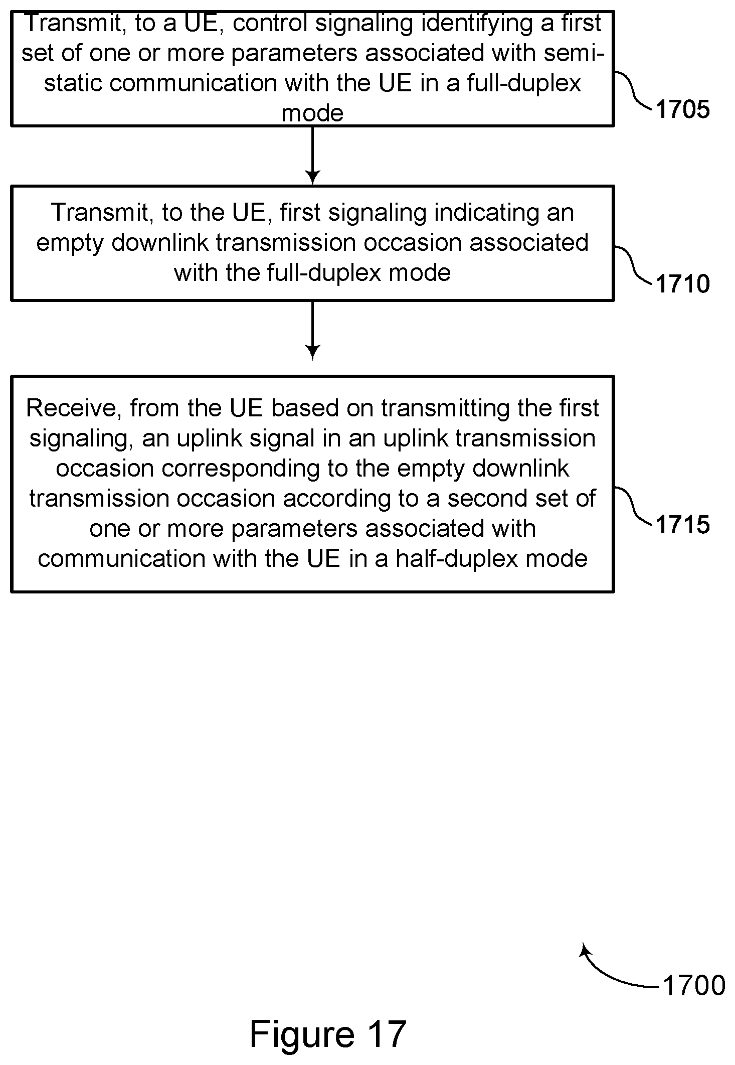 Patent US11805517 Figure 17 – Techniques for indicating and updating transmission occasions