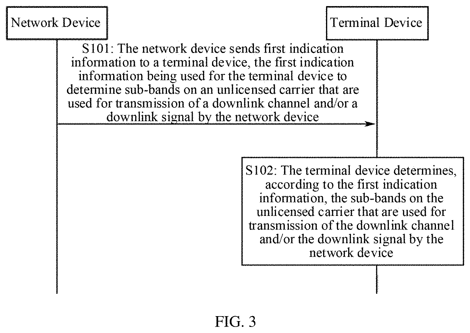 Patent US11805519 Figure 2 – Method for determining transmission bandwidth, device and storage medium