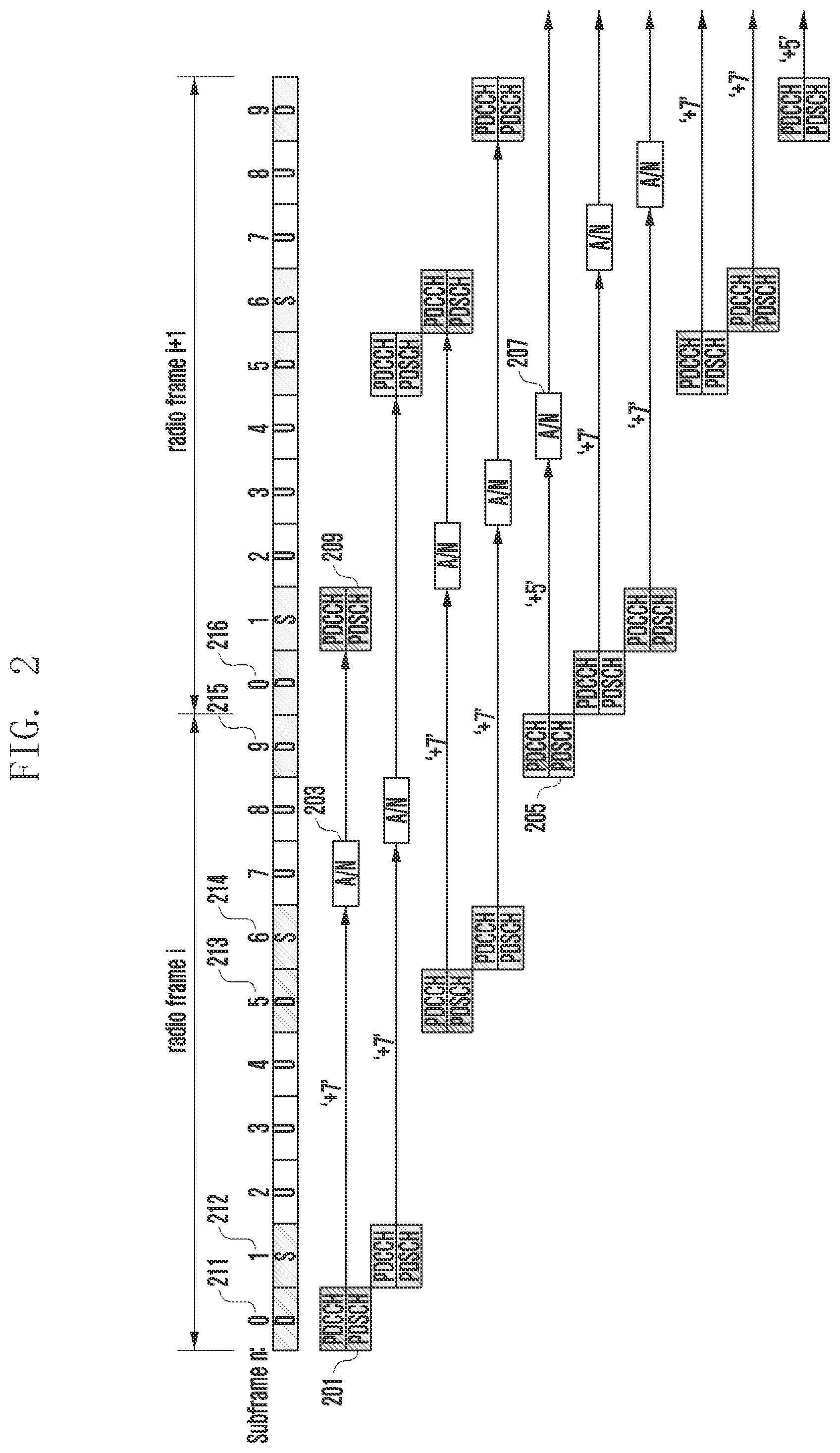 Patent US11805525 Figure 2 – Method and apparatus for determining of transmission resources for uplink channels of use for dual connectivity in wireless communication system