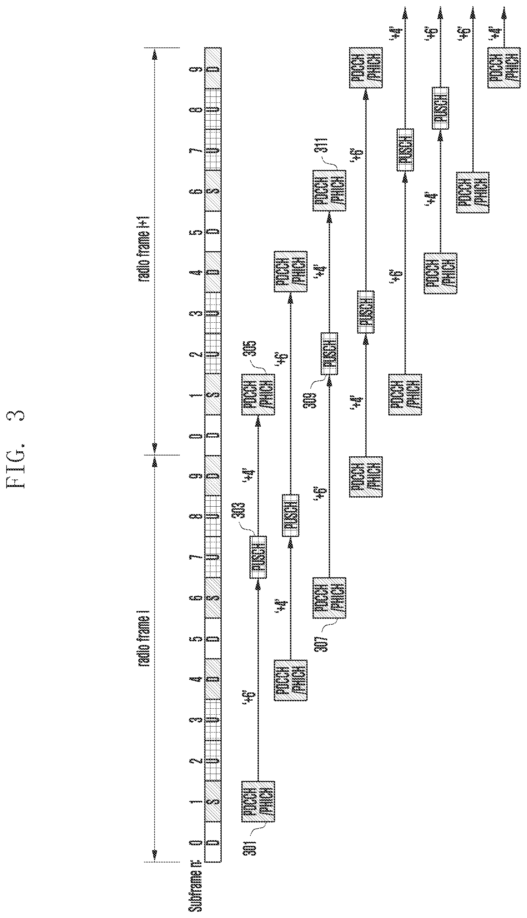 Patent US11805525 Figure 3 – Method and apparatus for determining of transmission resources for uplink channels of use for dual connectivity in wireless communication system
