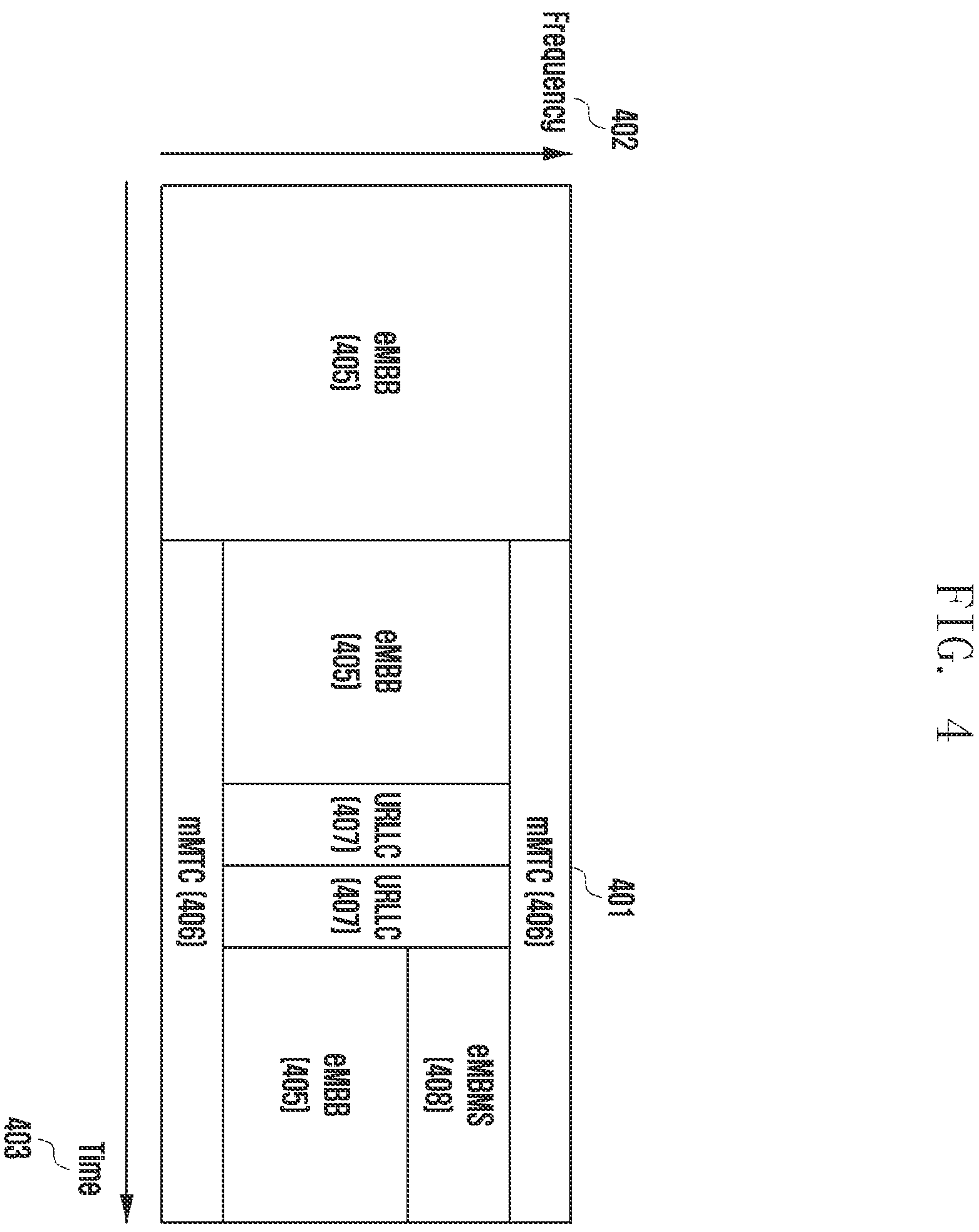 Patent US11805525 Figure 4 – Method and apparatus for determining of transmission resources for uplink channels of use for dual connectivity in wireless communication system