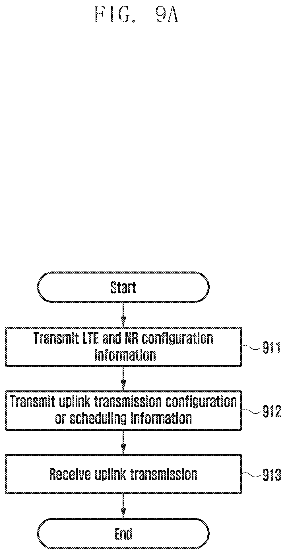 Patent US11805525 Figure 9 – Method and apparatus for determining of transmission resources for uplink channels of use for dual connectivity in wireless communication system