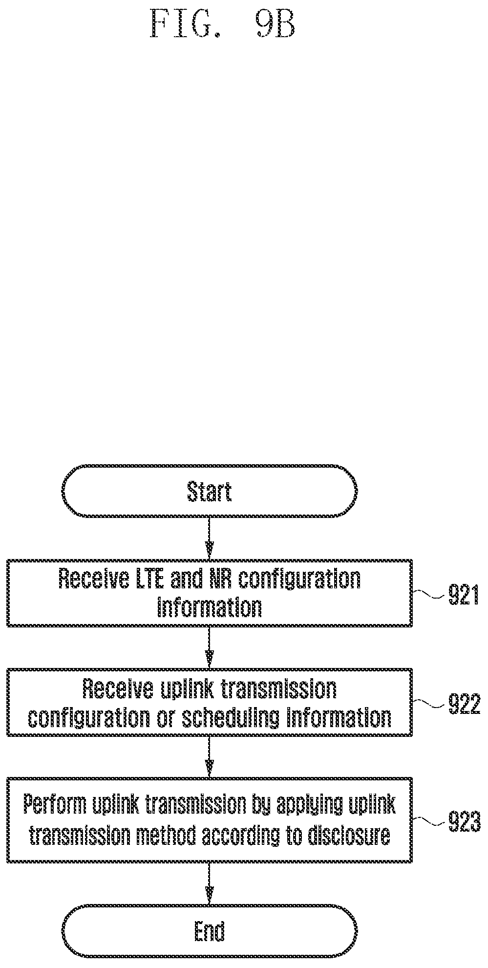 Patent US11805525 Figure 10 – Method and apparatus for determining of transmission resources for uplink channels of use for dual connectivity in wireless communication system