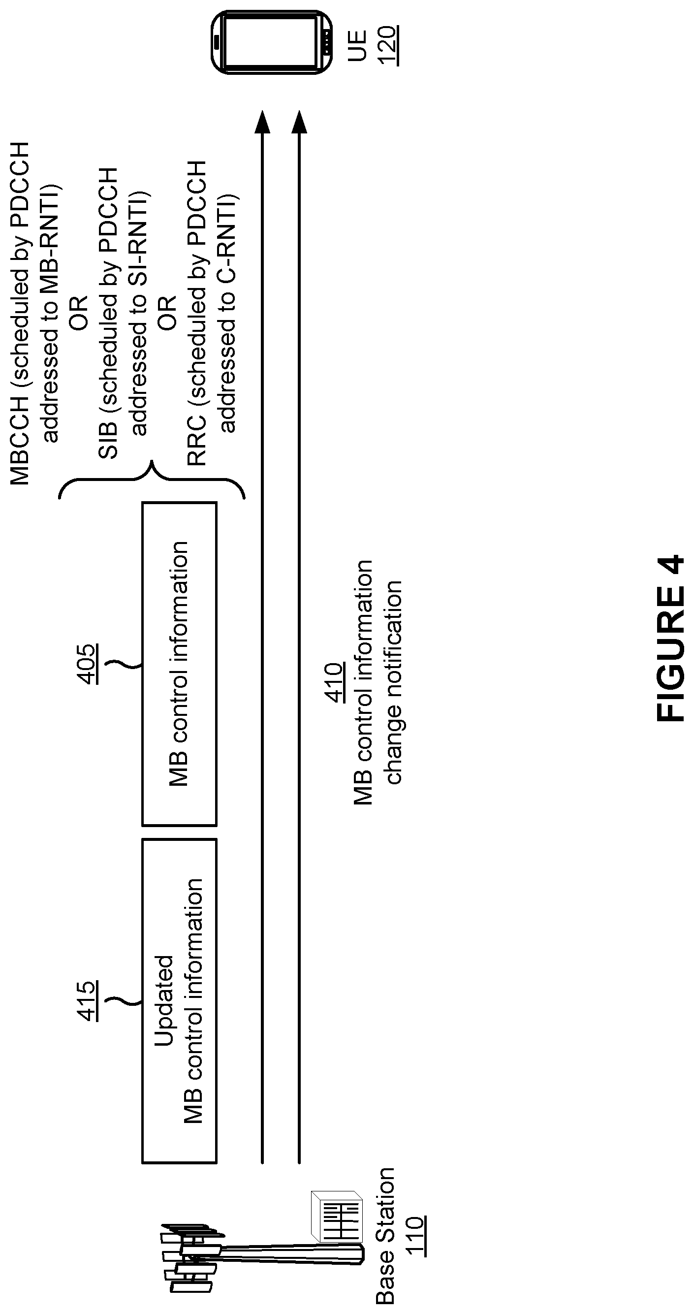 Patent US11805533 Figure 4 – Monitoring multicast broadcast control information