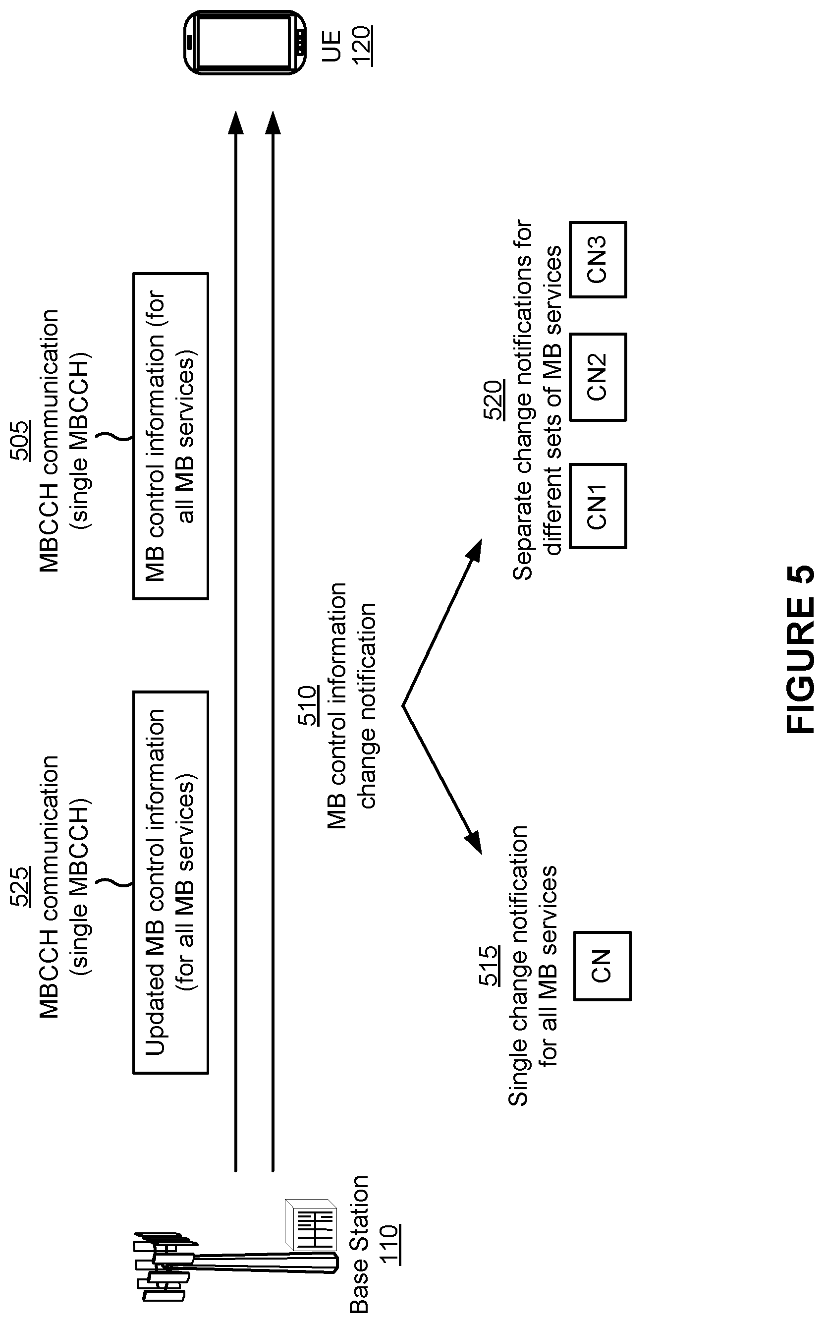 Patent US11805533 Figure 5 – Monitoring multicast broadcast control information