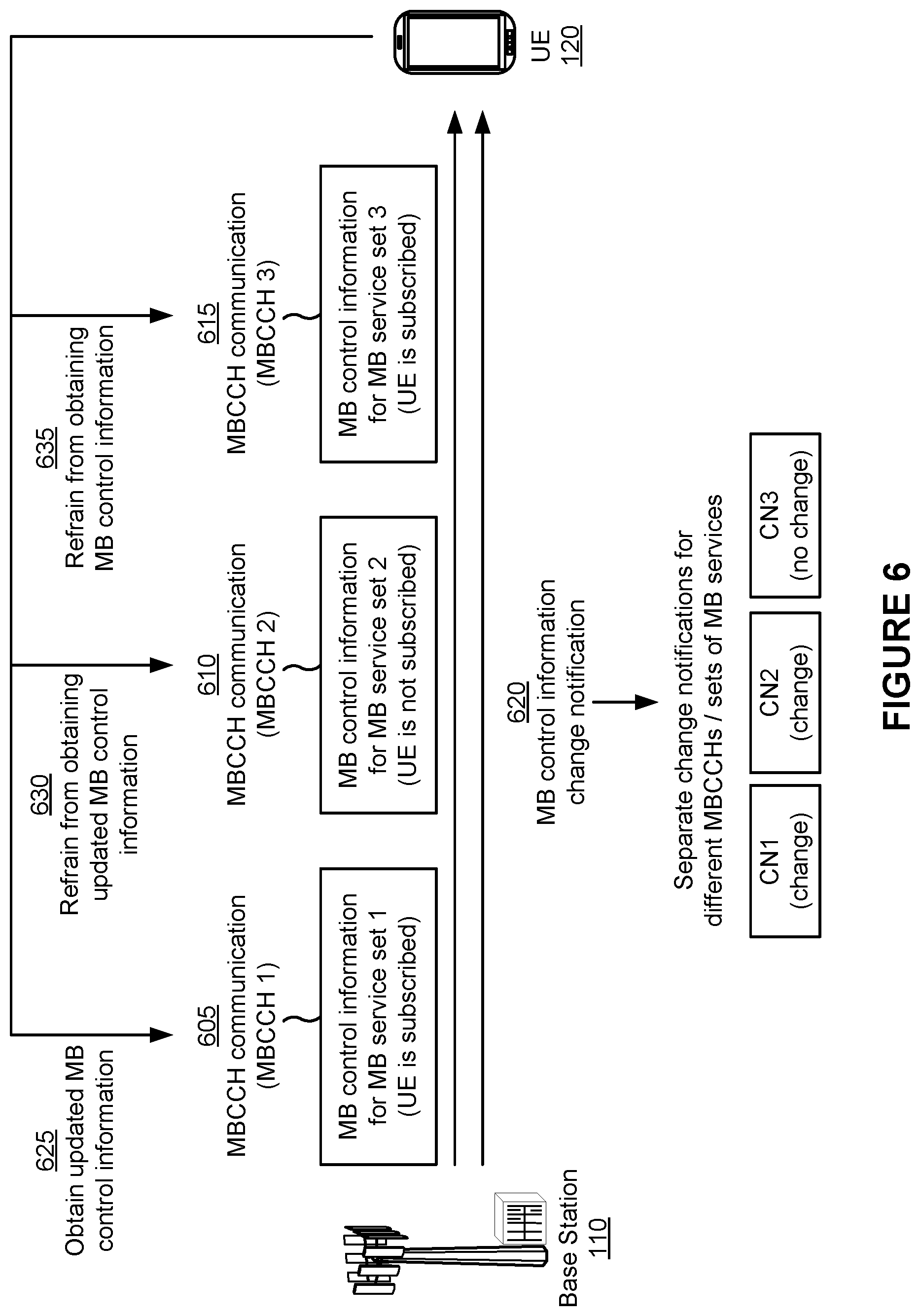 Patent US11805533 Figure 6 – Monitoring multicast broadcast control information