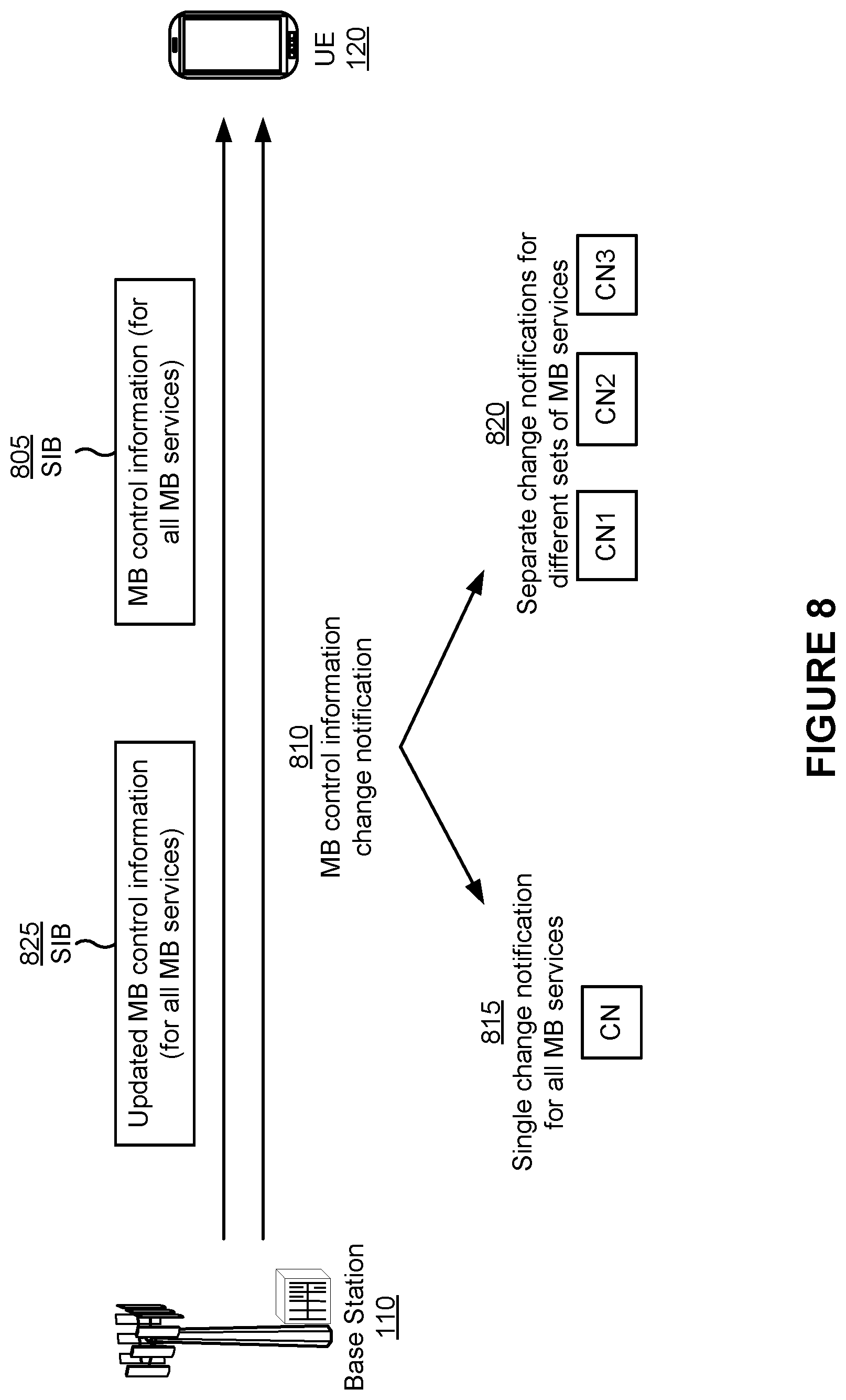 Patent US11805533 Figure 8 – Monitoring multicast broadcast control information