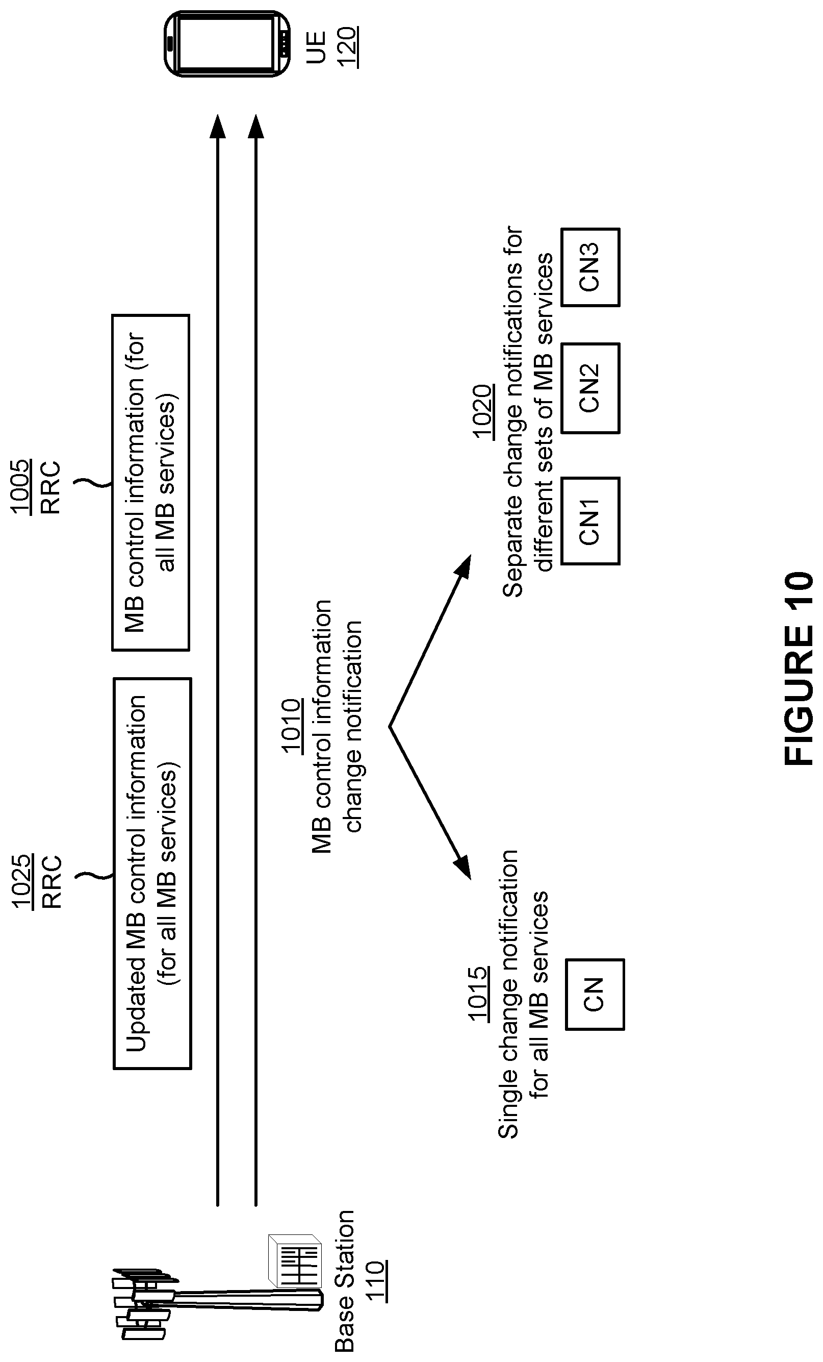 Patent US11805533 Figure 10 – Monitoring multicast broadcast control information