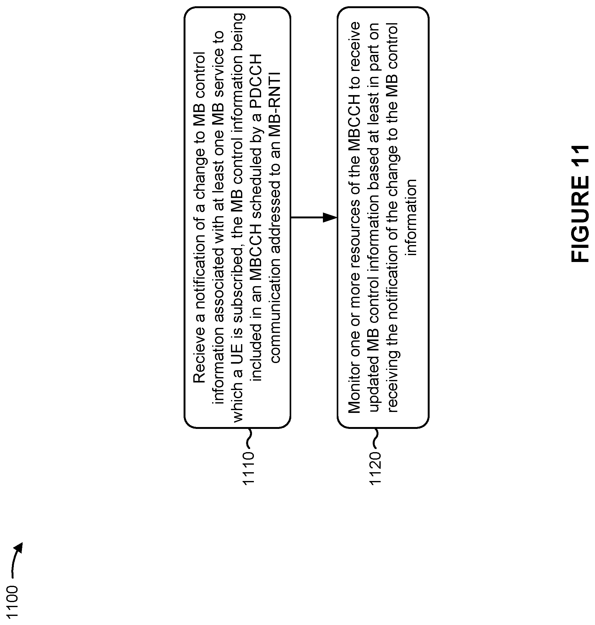 Patent US11805533 Figure 11 – Monitoring multicast broadcast control information