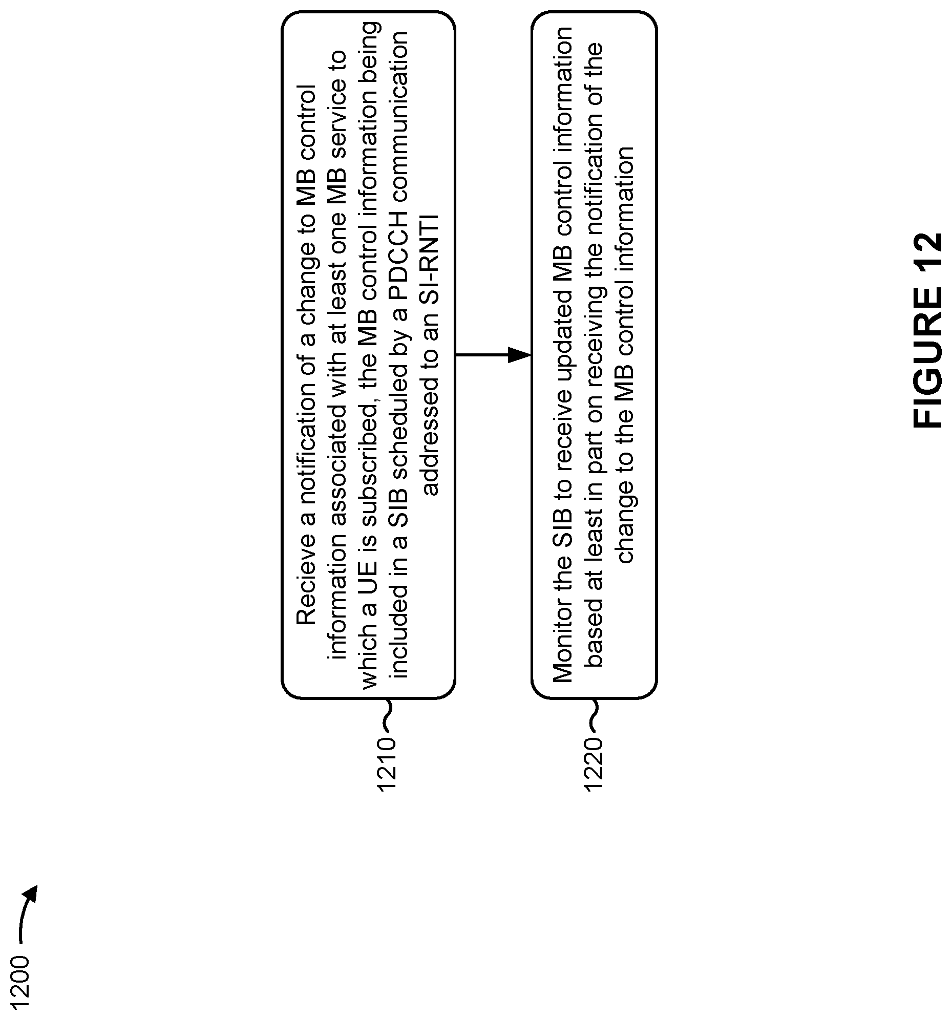 Patent US11805533 Figure 12 – Monitoring multicast broadcast control information