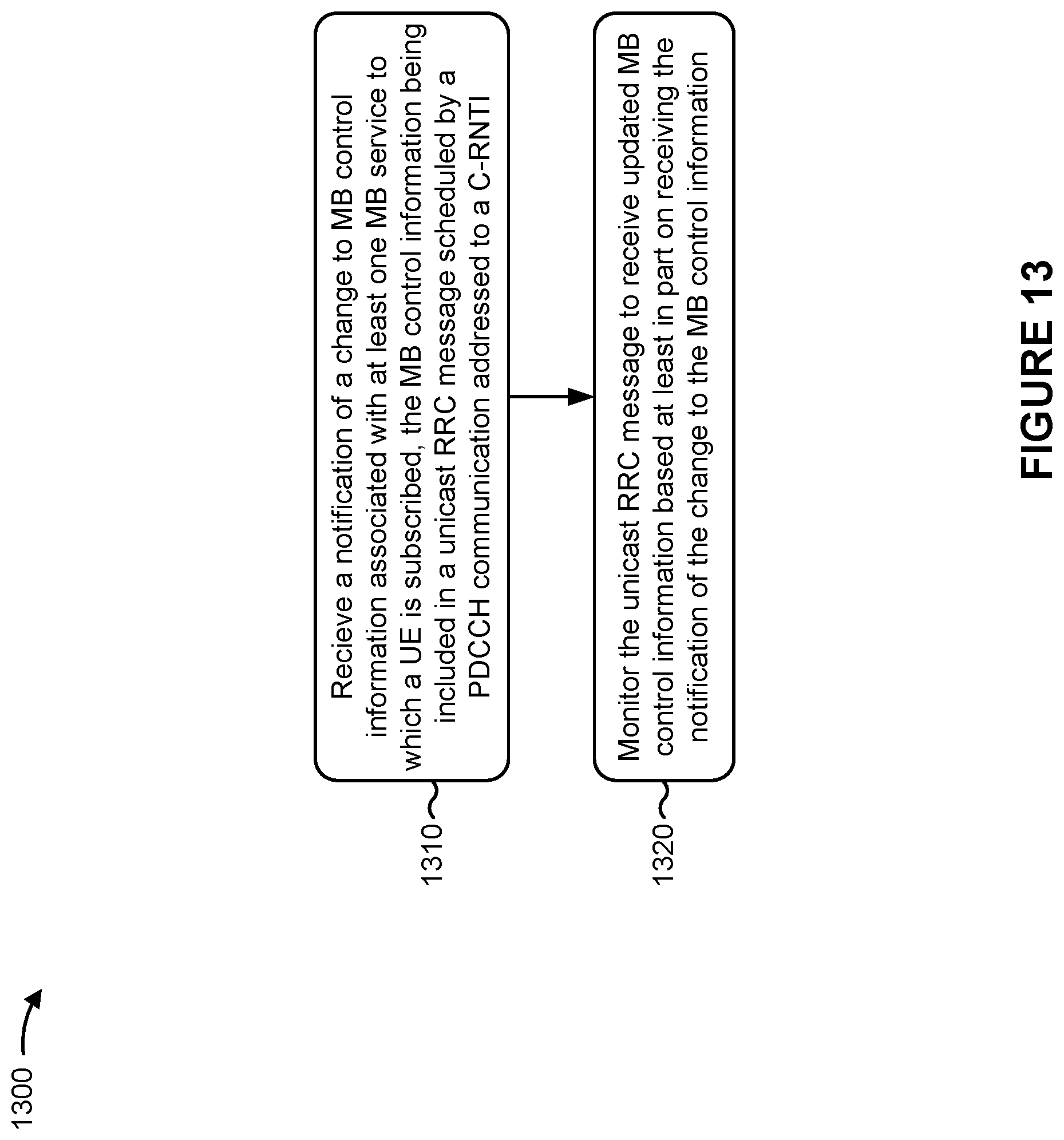 Patent US11805533 Figure 13 – Monitoring multicast broadcast control information
